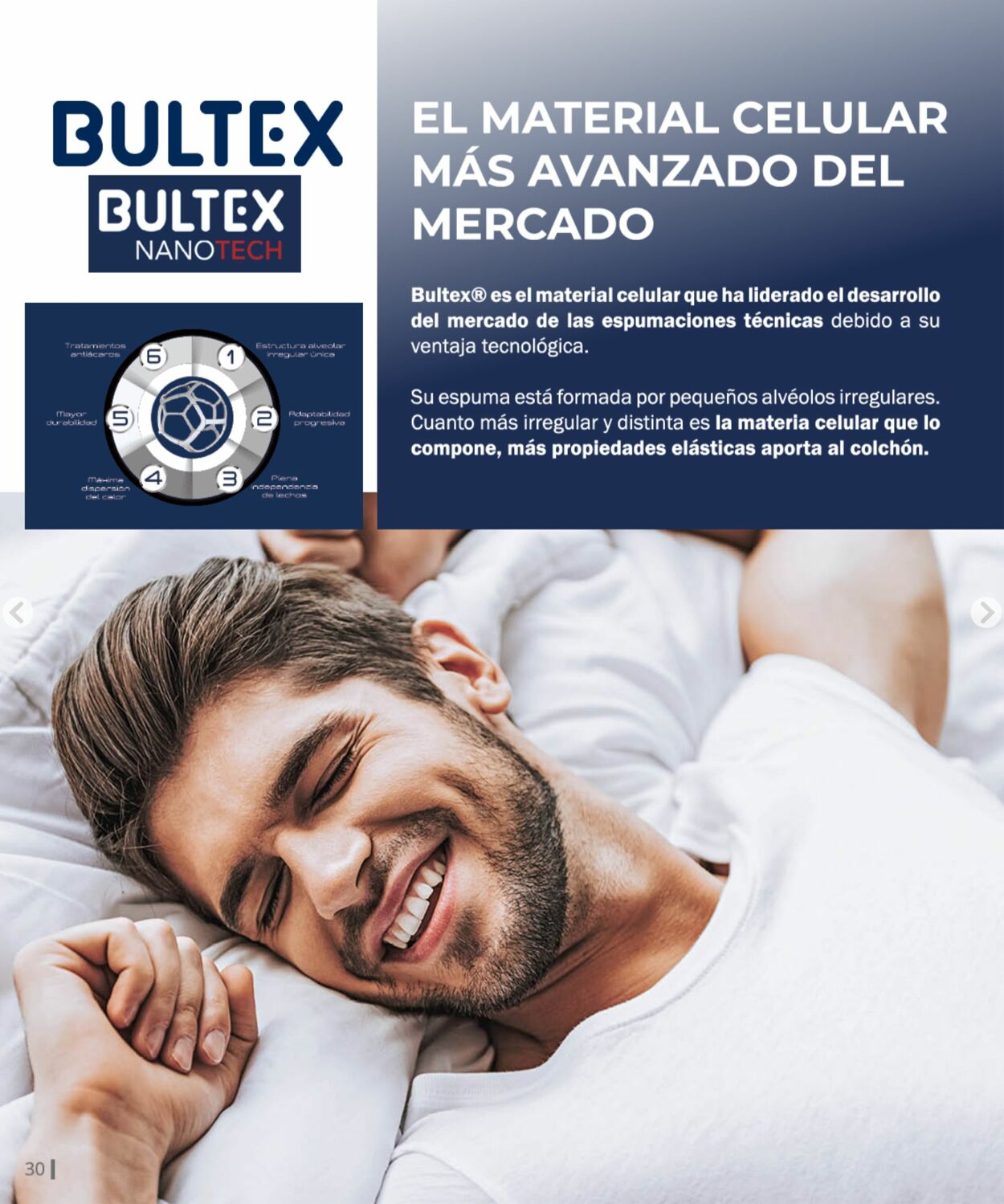 Folleto Conforama 09.02.2026 - 18.02.2026