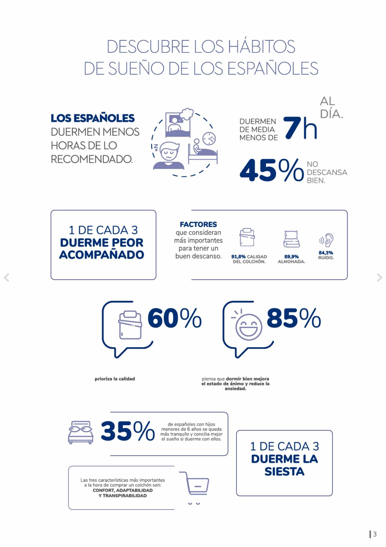 Folleto Conforama 04.09.2023 - 13.09.2023