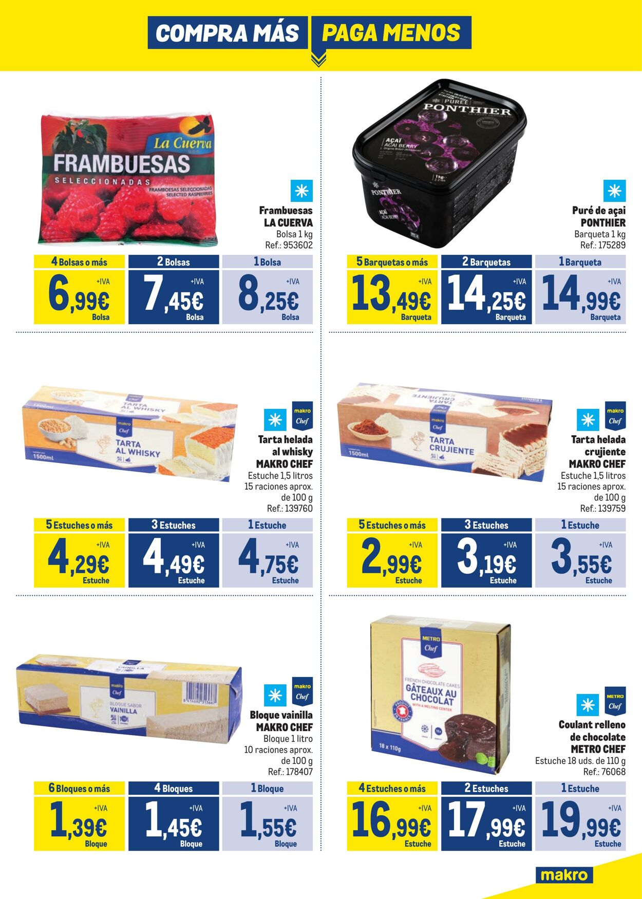 Folleto Makro 02.09.2024 - 06.10.2024