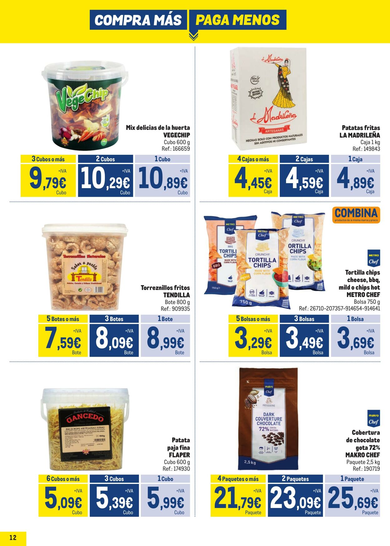 Folleto Makro 06.07.2023 - 30.08.2023