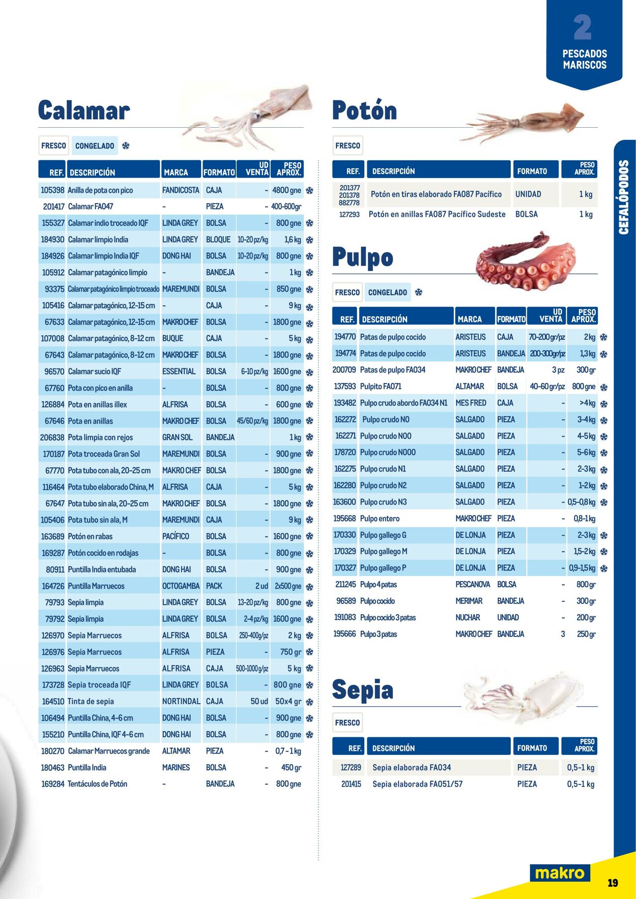 Folleto Makro 07.07.2023 - 31.12.2023