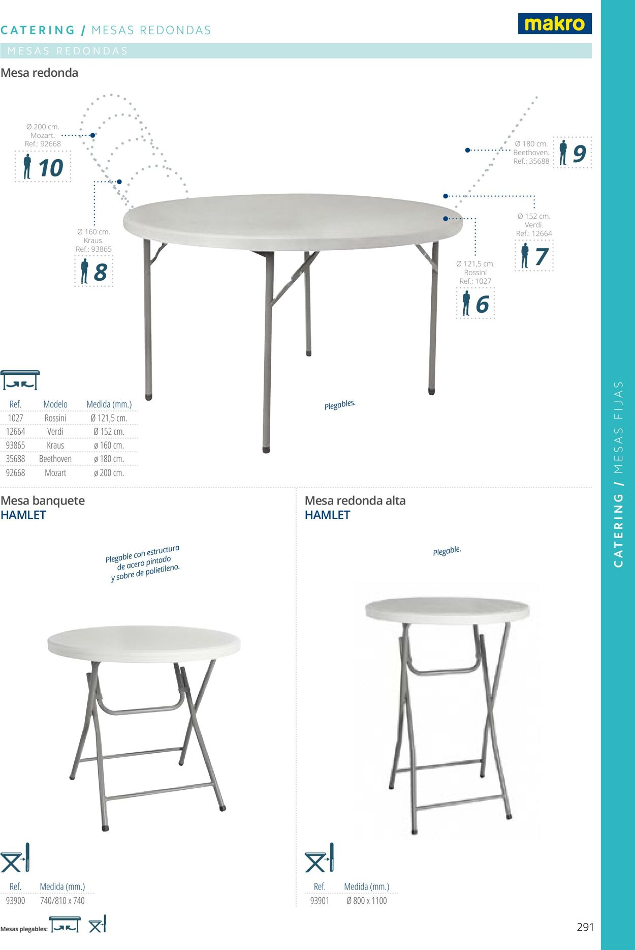 Folleto Makro 01.06.2023 - 31.12.2023