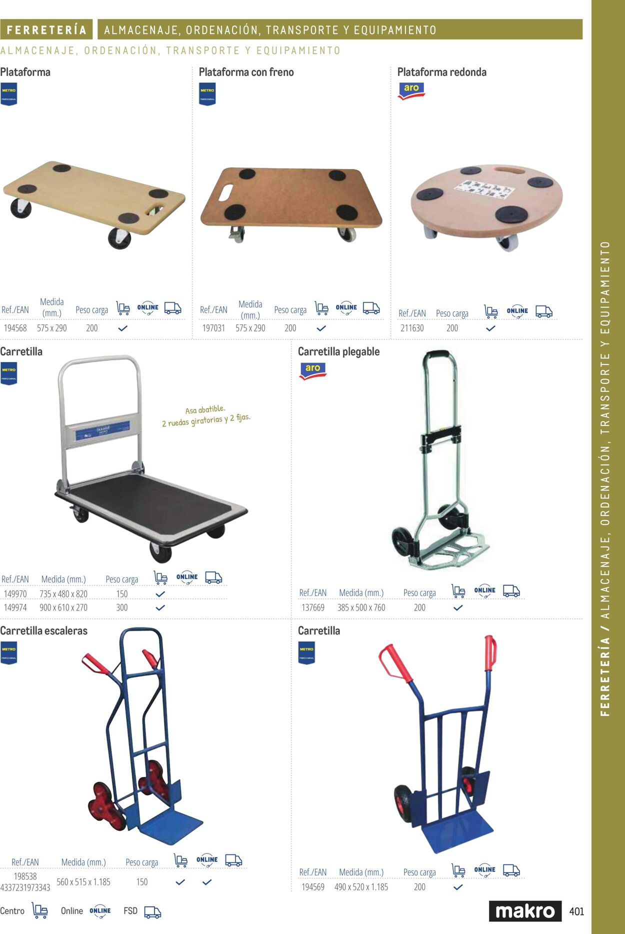 Folleto Makro 06.03.2026 - 13.03.2026