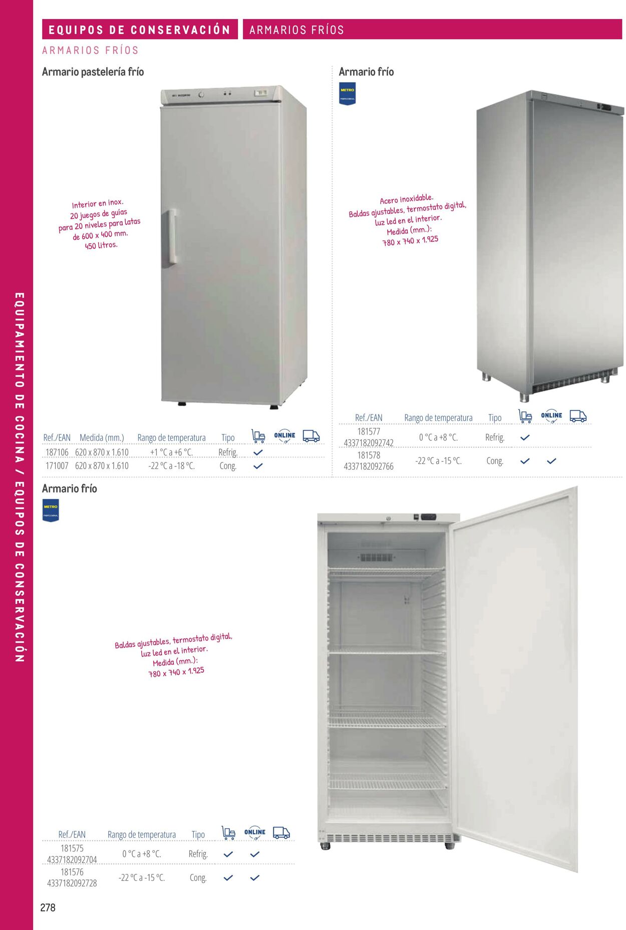 Folleto Makro 06.03.2026 - 13.03.2026