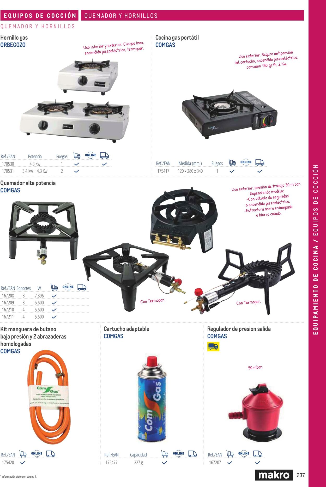 Folleto Makro 06.03.2026 - 13.03.2026