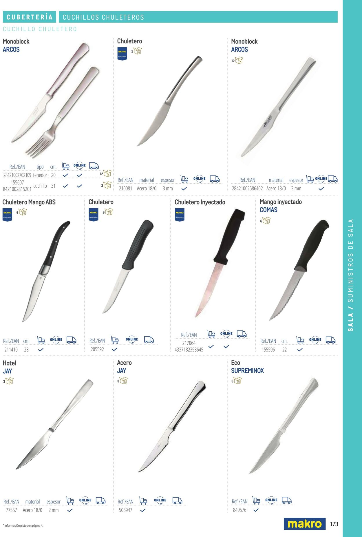 Folleto Makro 06.03.2026 - 13.03.2026