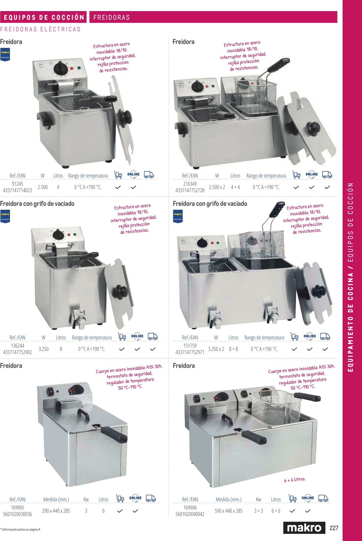 Folleto Makro 06.03.2026 - 13.03.2026