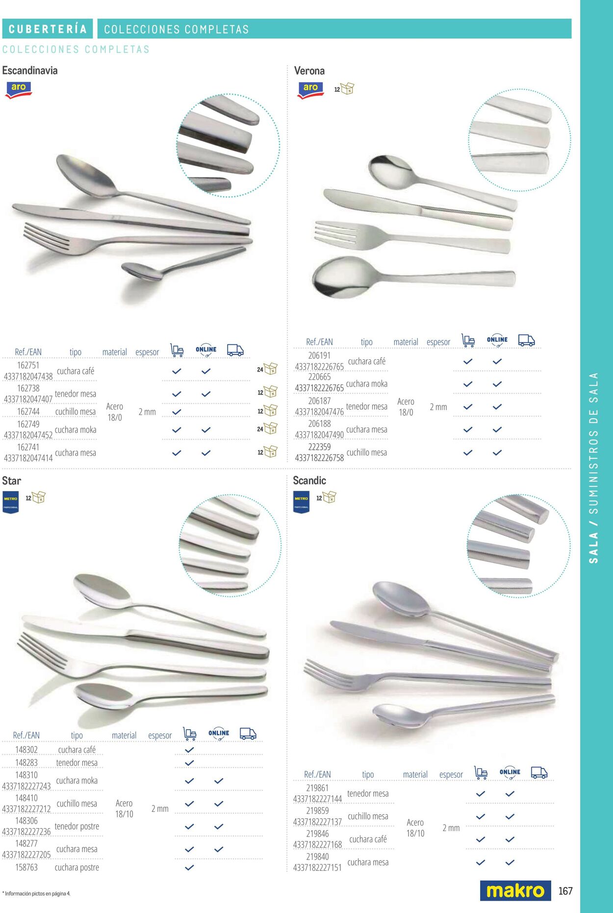 Folleto Makro 06.03.2026 - 13.03.2026