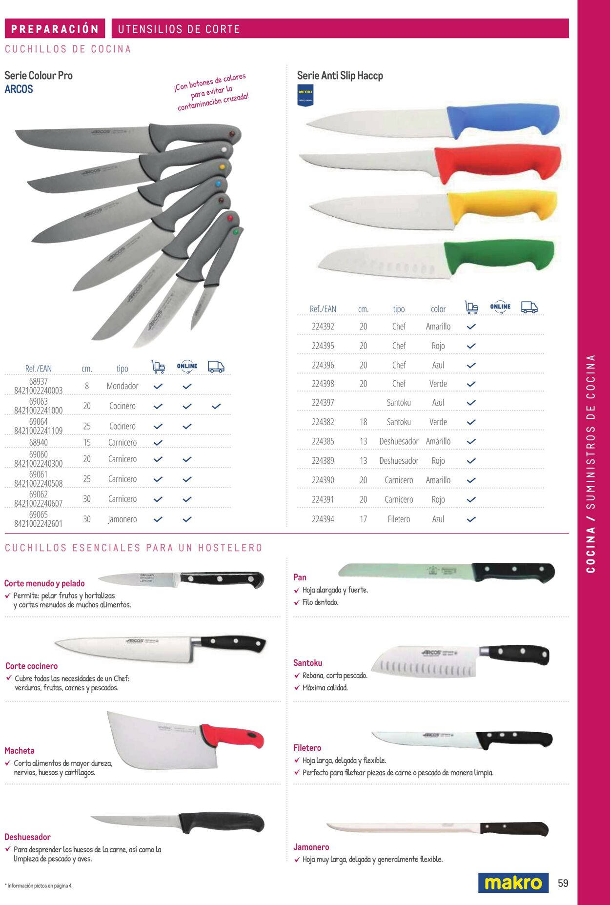 Folleto Makro 06.03.2026 - 13.03.2026