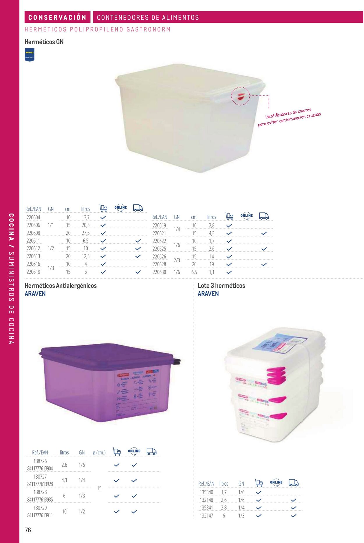 Folleto Makro 06.03.2026 - 13.03.2026