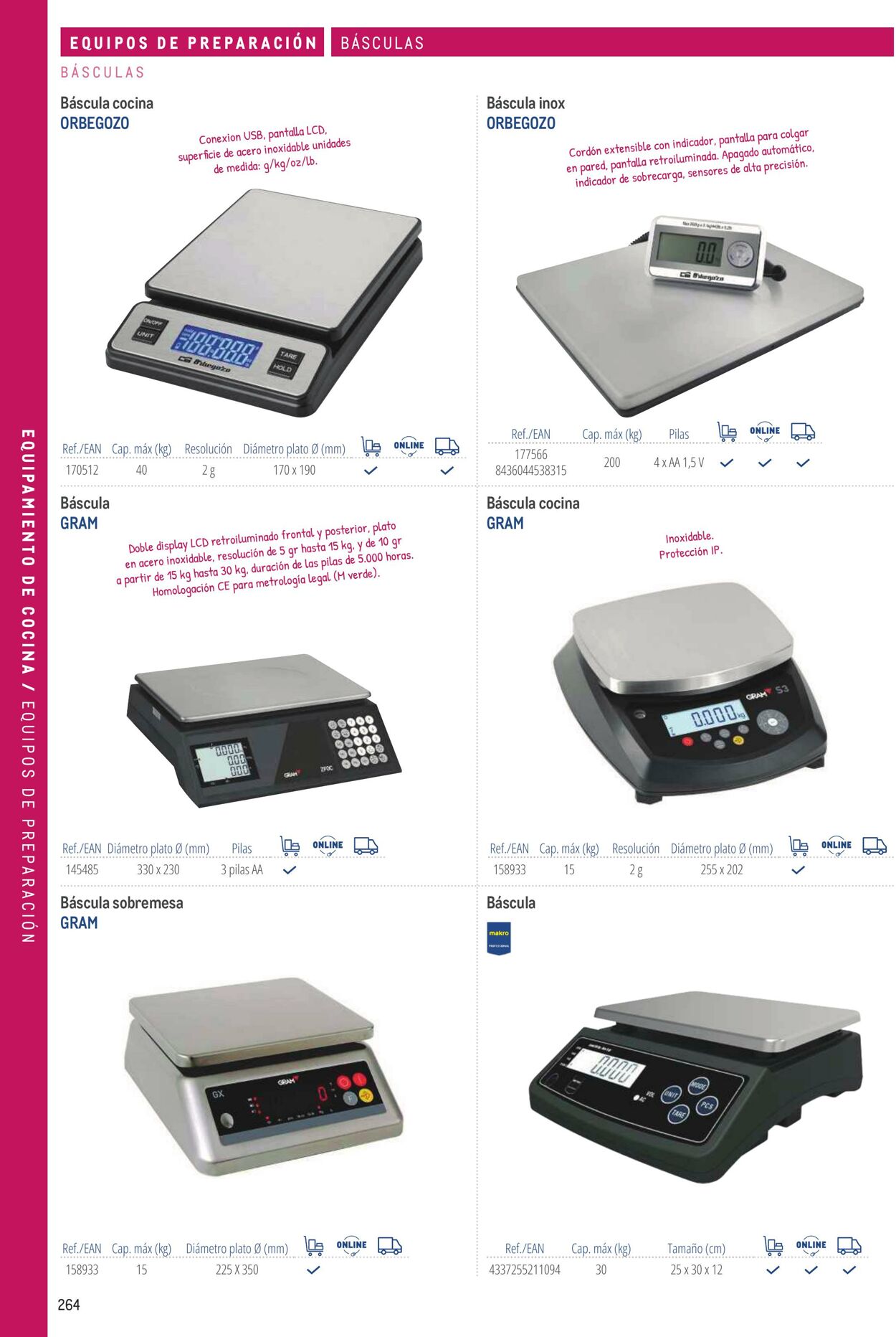 Folleto Makro 06.03.2026 - 13.03.2026