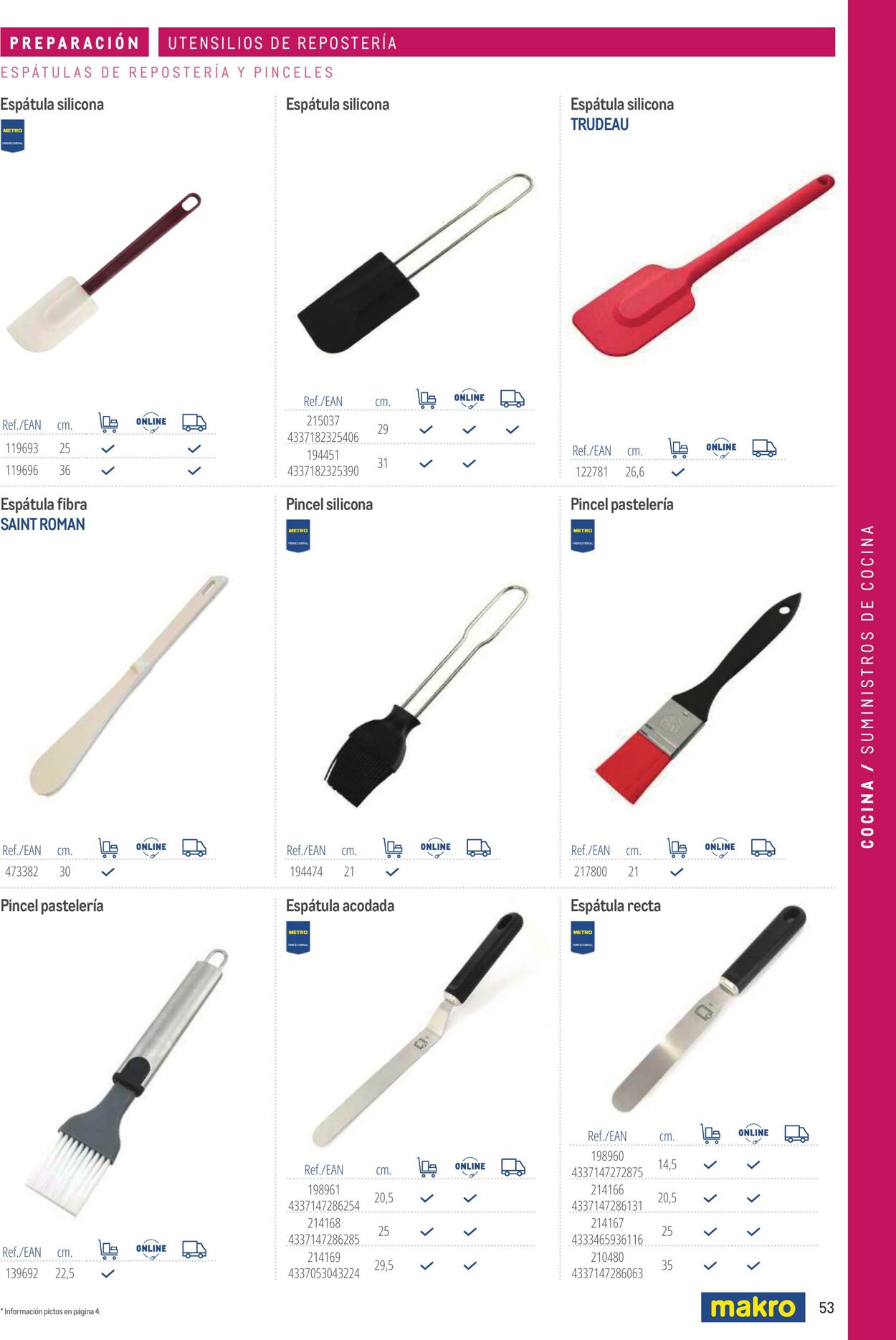 Folleto Makro 06.03.2026 - 13.03.2026