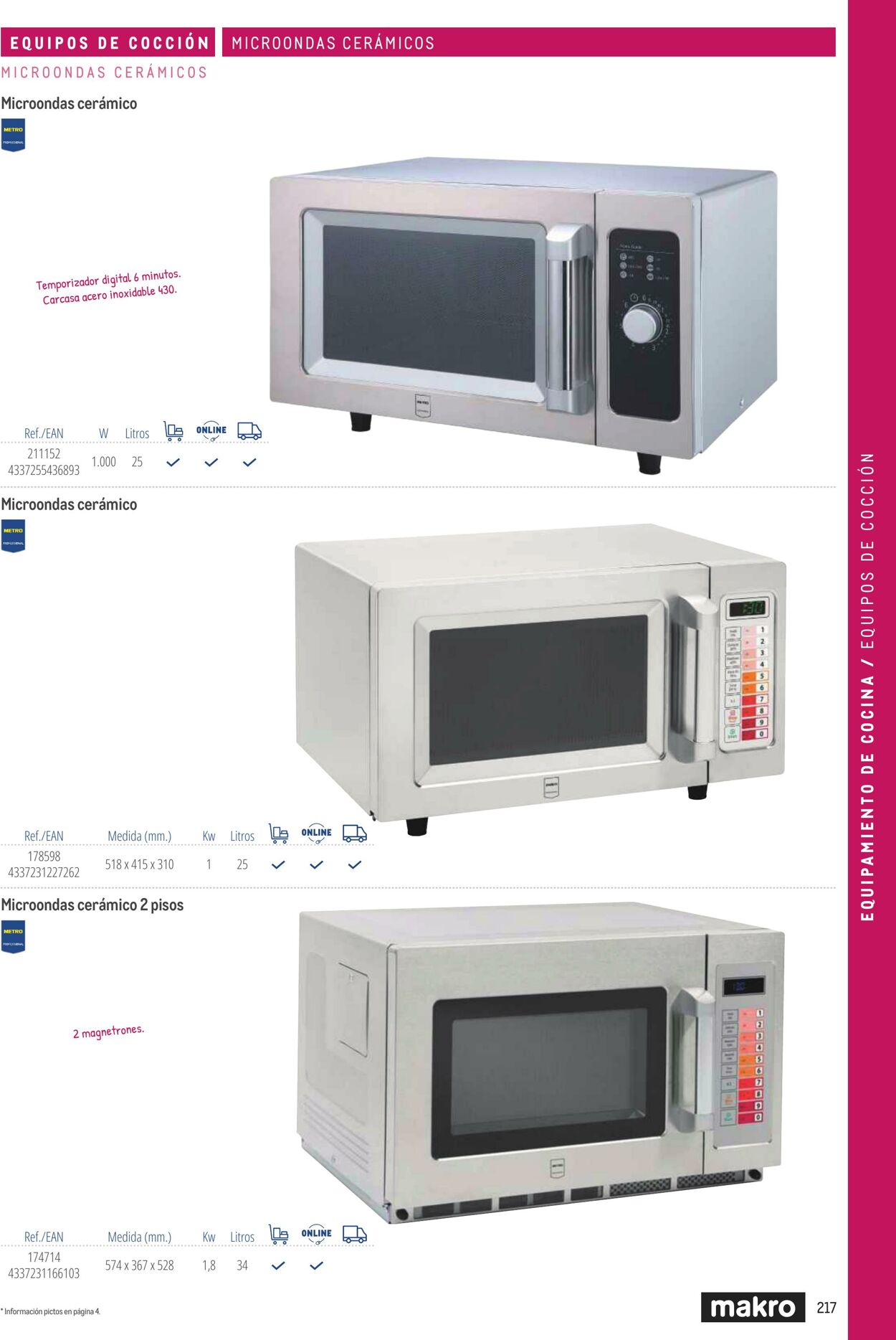 Folleto Makro 06.03.2026 - 13.03.2026