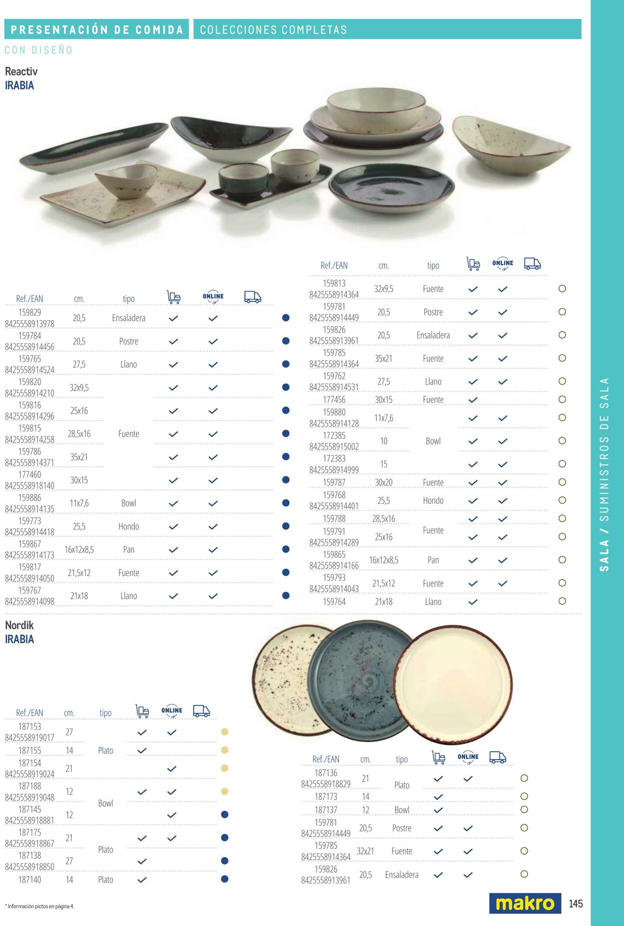 Folleto Makro 06.03.2026 - 13.03.2026
