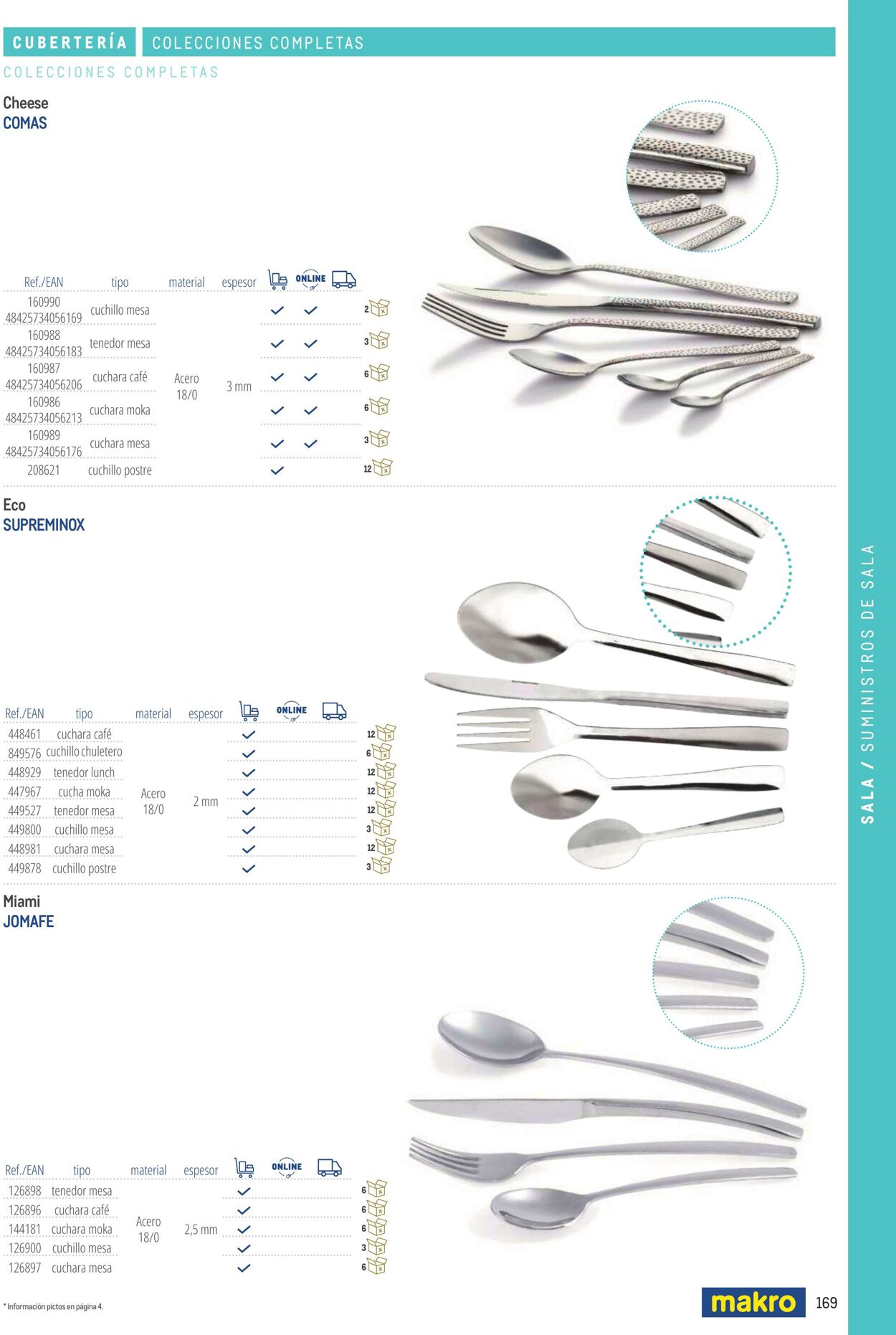 Folleto Makro 06.03.2026 - 13.03.2026