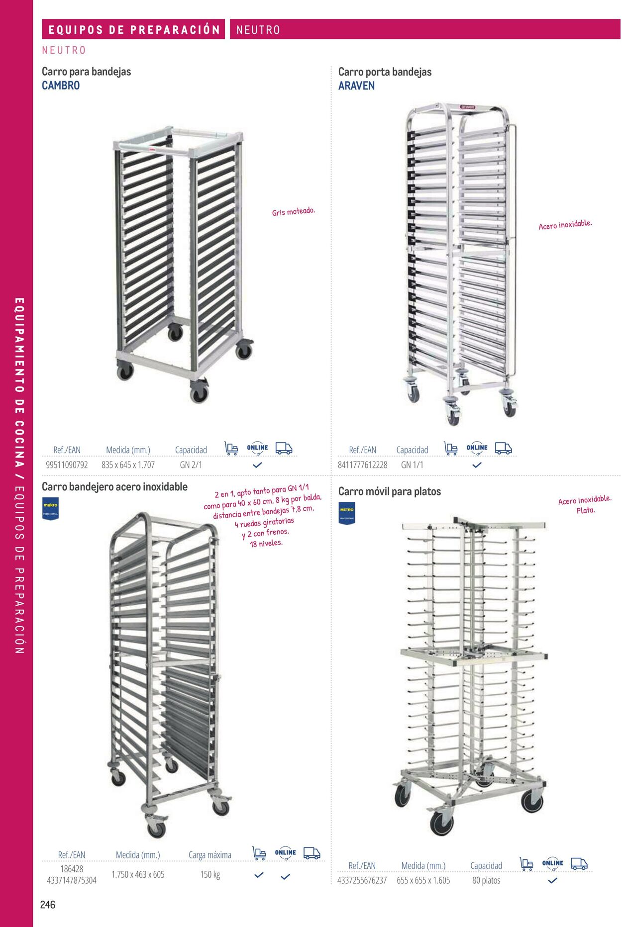 Folleto Makro 06.03.2026 - 13.03.2026