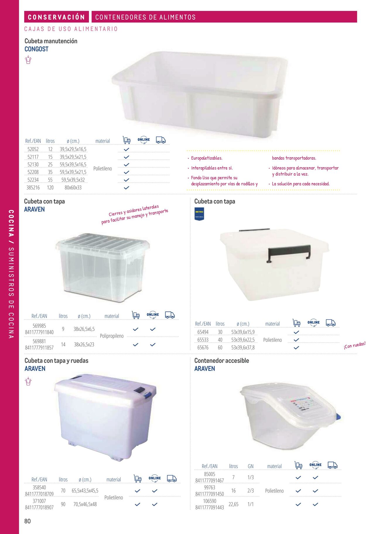 Folleto Makro 06.03.2026 - 13.03.2026