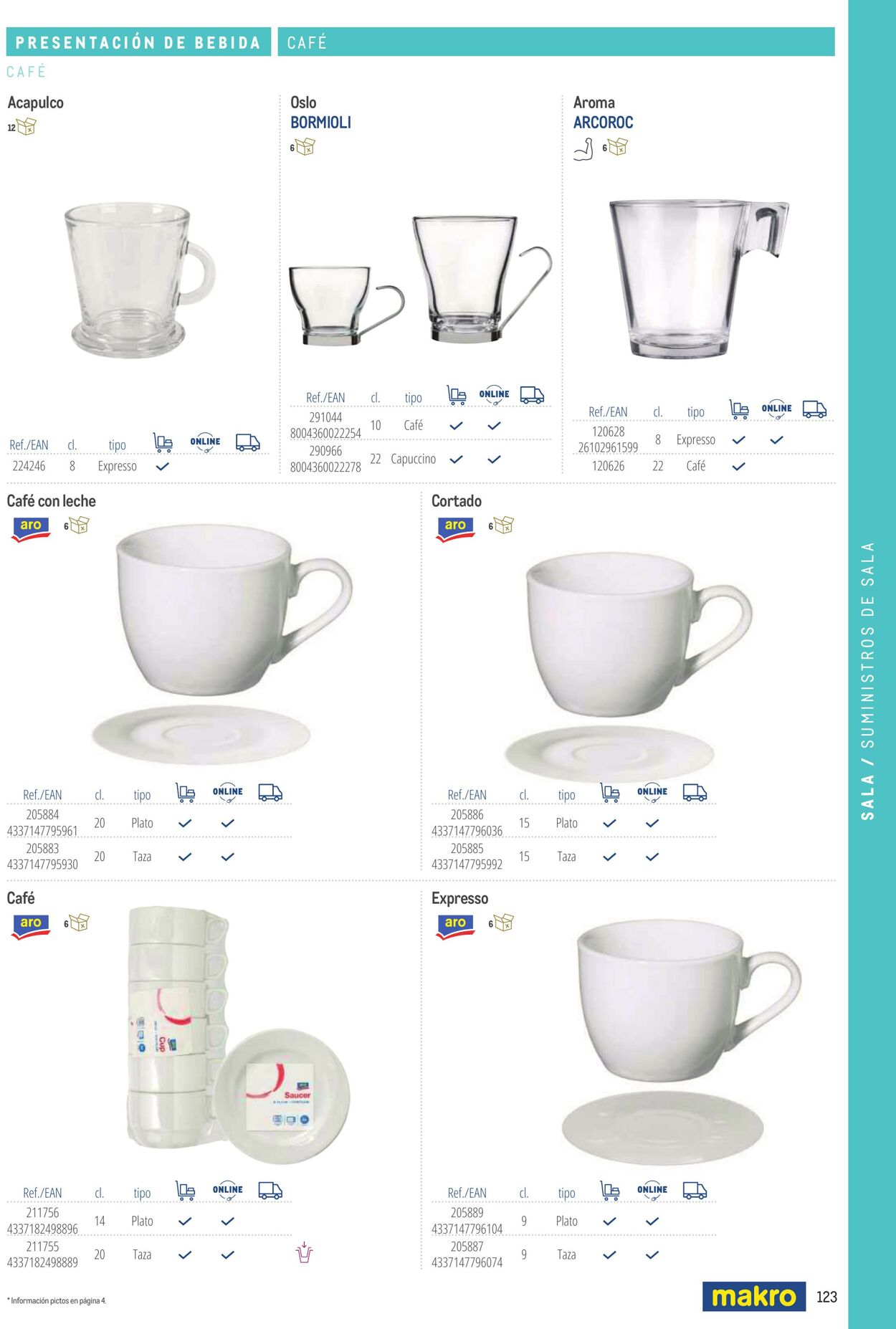 Folleto Makro 06.03.2026 - 13.03.2026