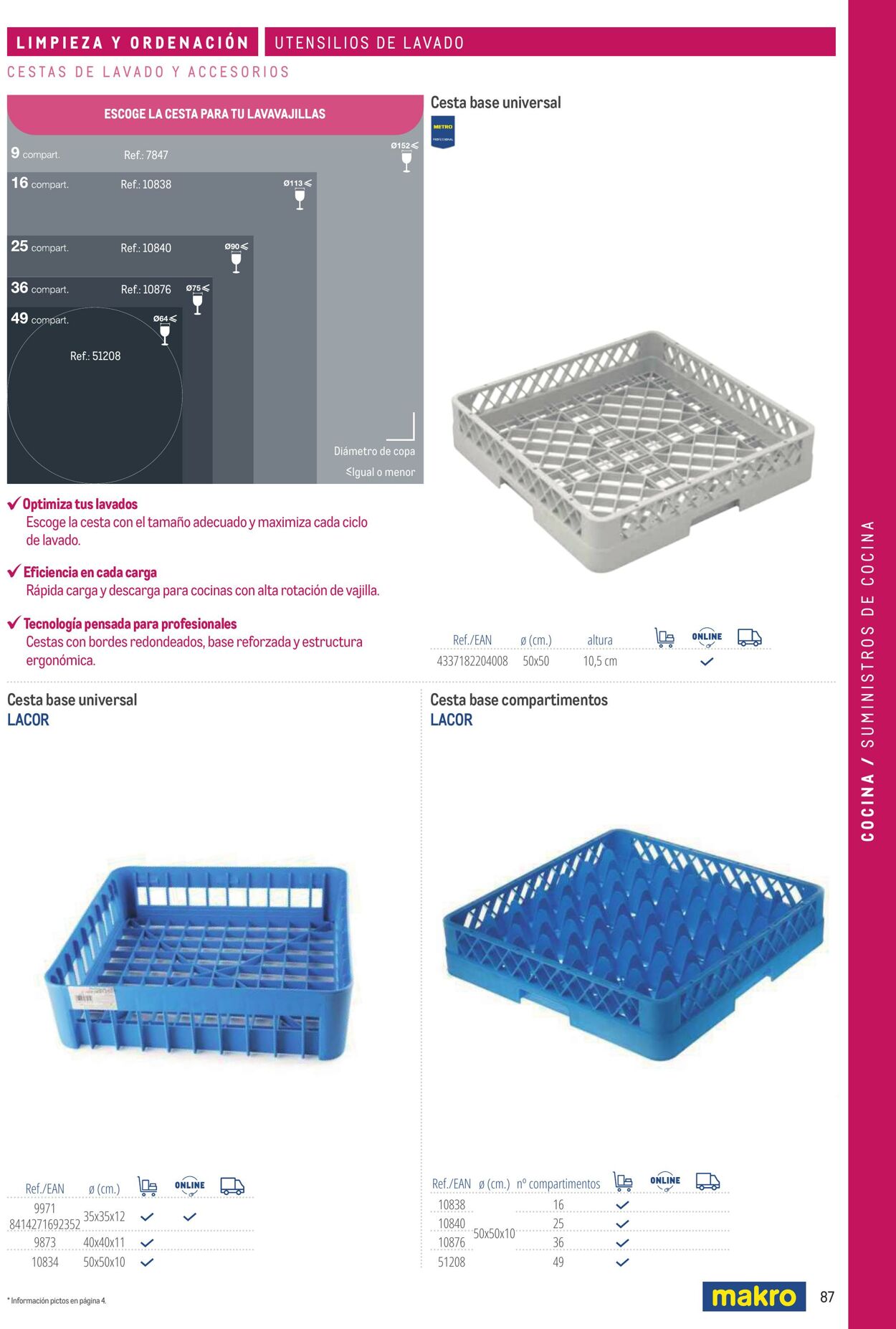 Folleto Makro 06.03.2026 - 13.03.2026