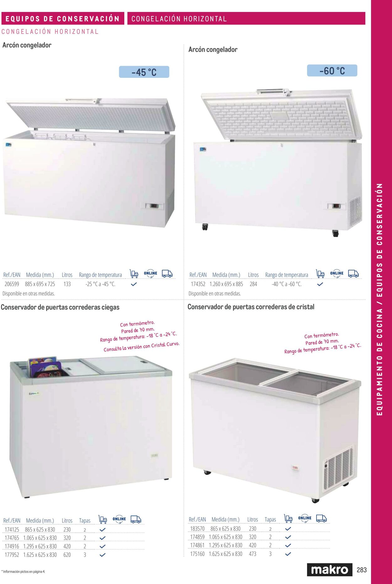Folleto Makro 06.03.2026 - 13.03.2026