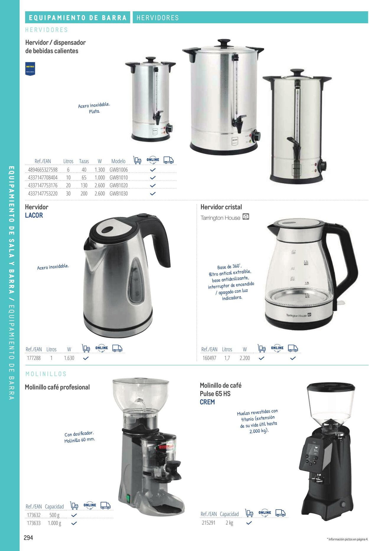 Folleto Makro 06.03.2026 - 13.03.2026