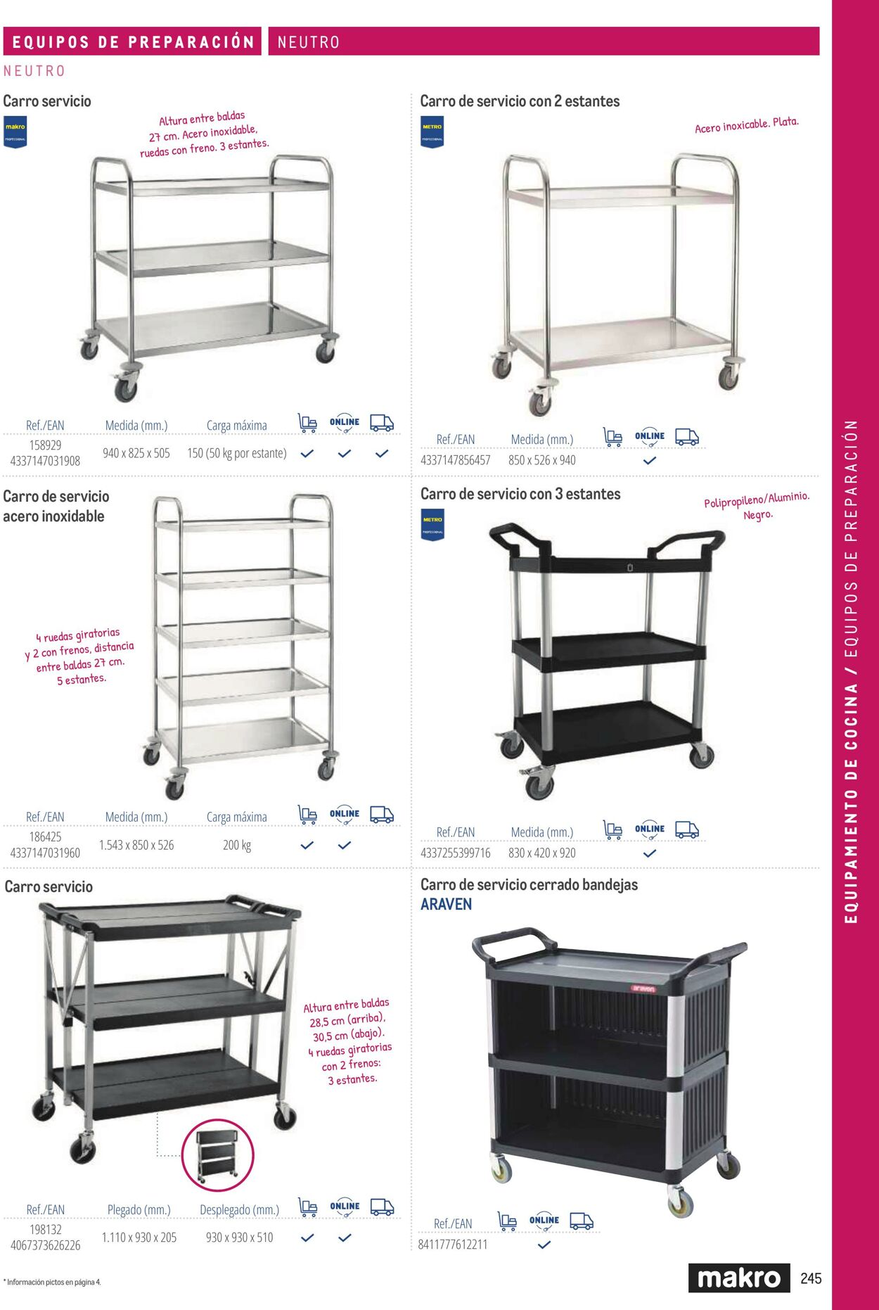 Folleto Makro 06.03.2026 - 13.03.2026