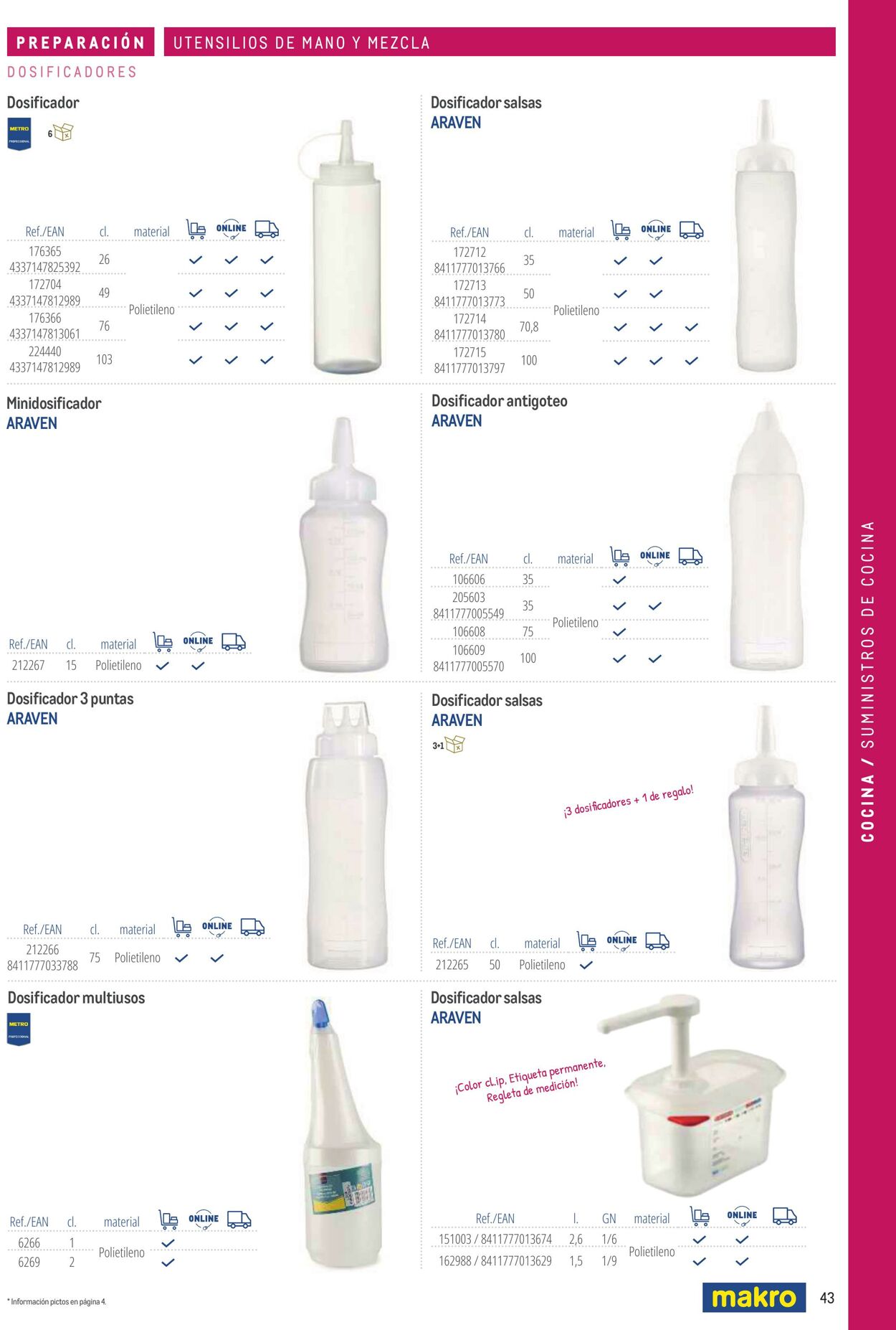 Folleto Makro 06.03.2026 - 13.03.2026