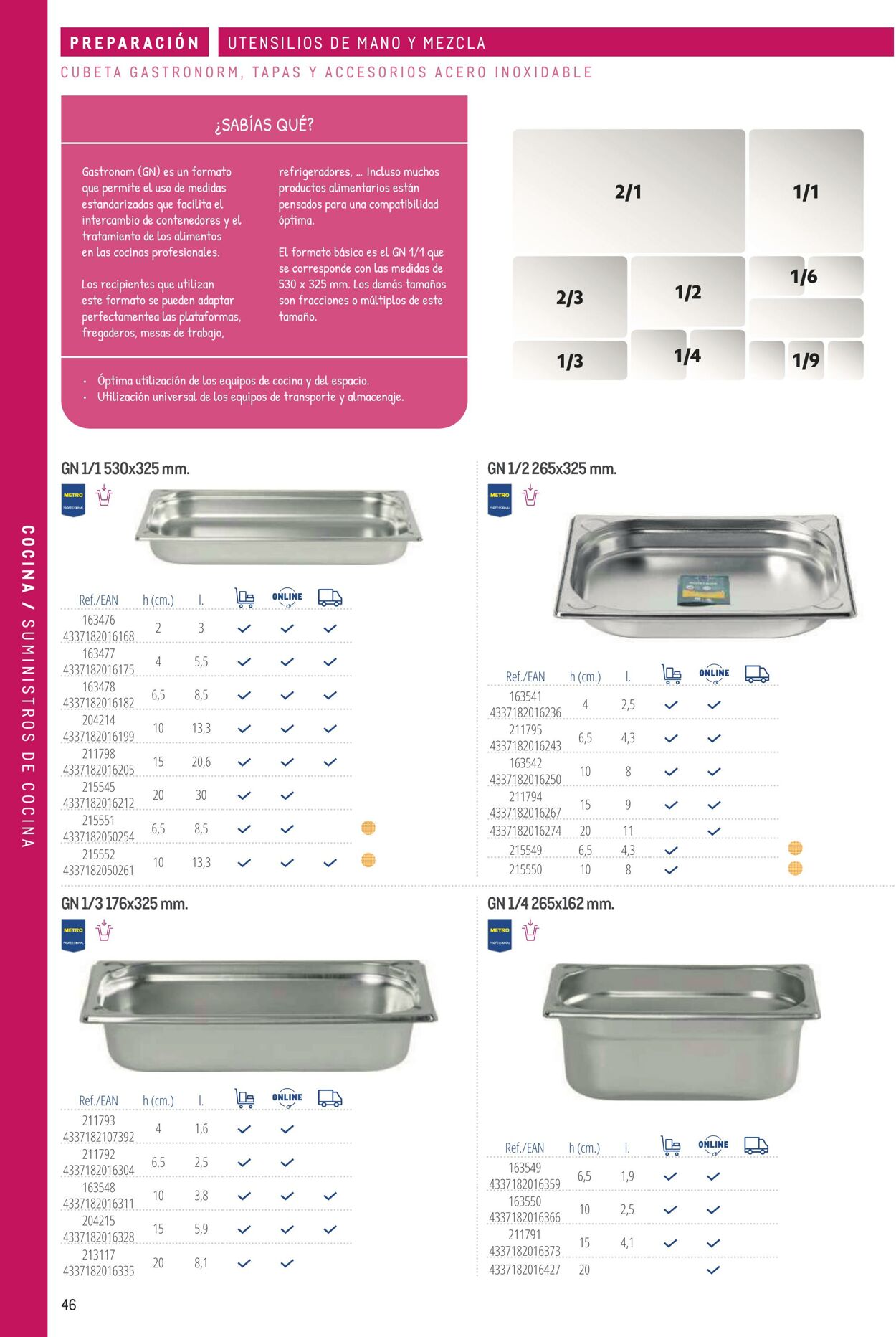 Folleto Makro 06.03.2026 - 13.03.2026