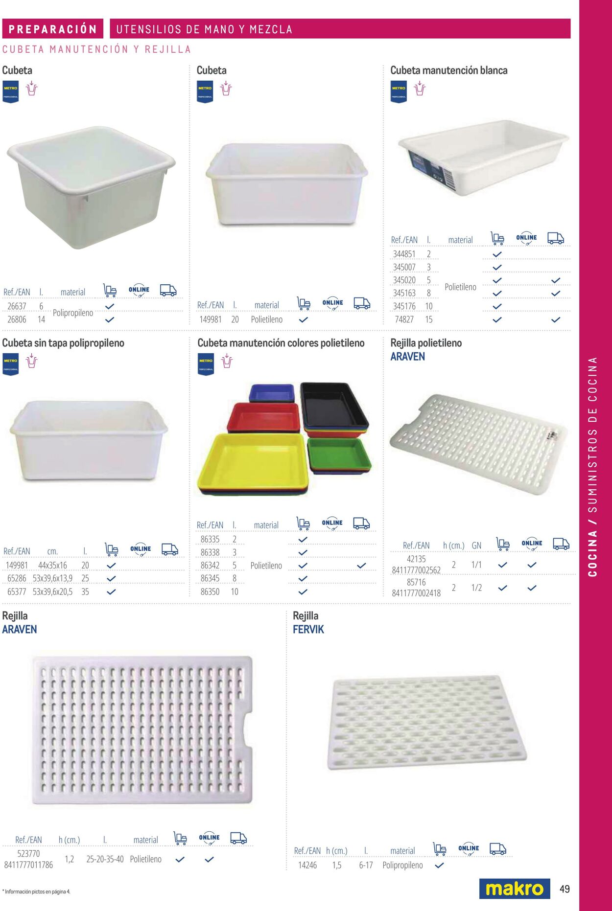 Folleto Makro 06.03.2026 - 13.03.2026