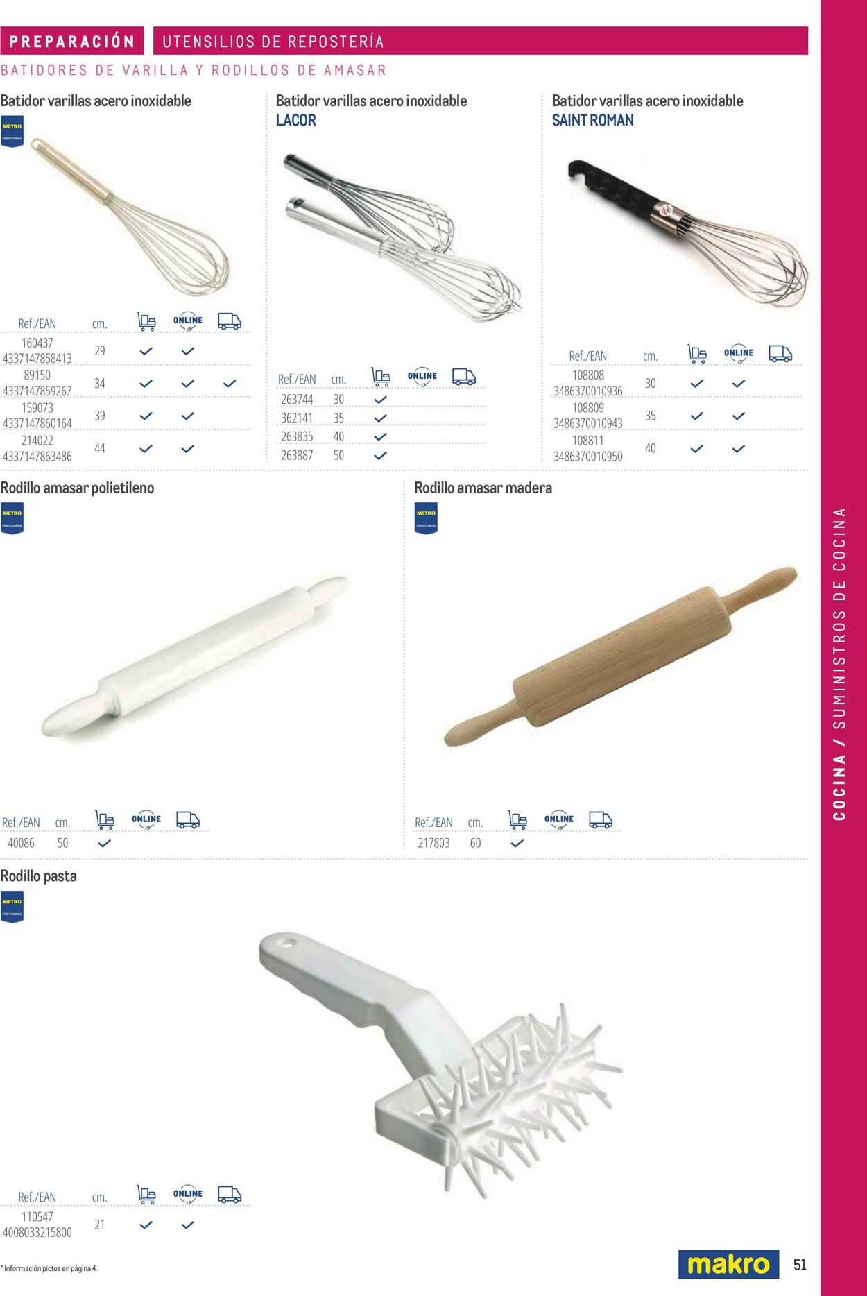 Folleto Makro 06.03.2026 - 13.03.2026