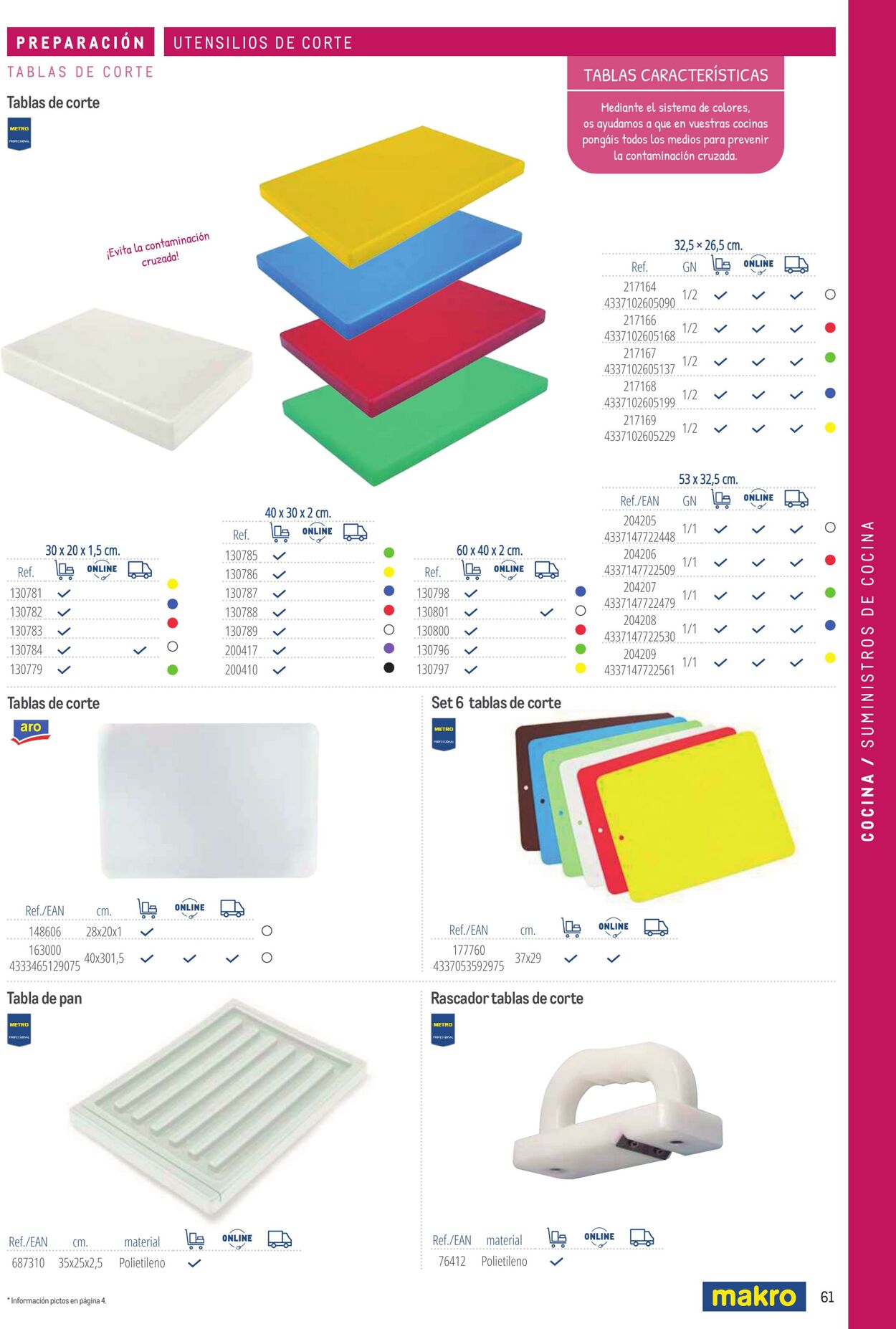 Folleto Makro 06.03.2026 - 13.03.2026