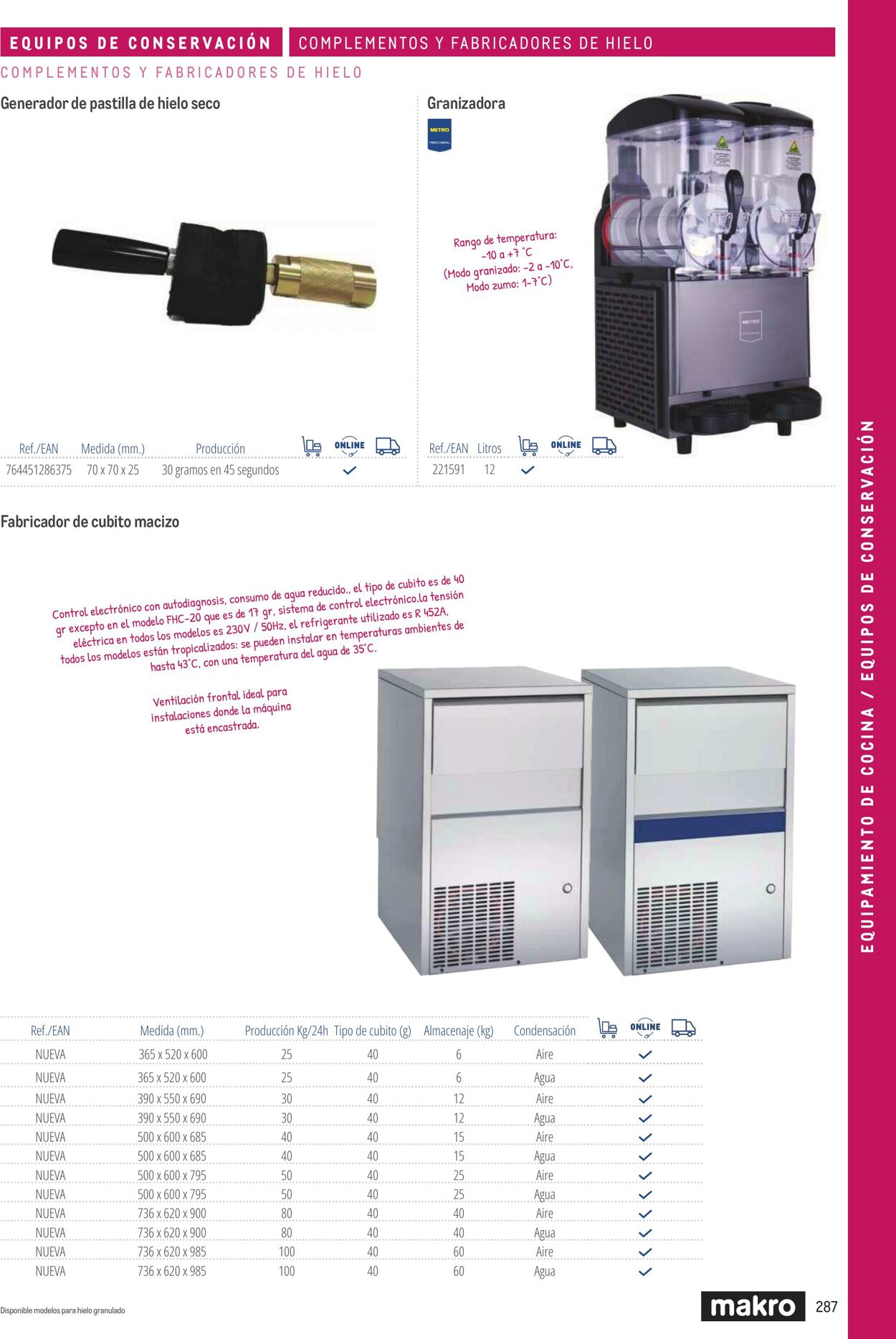 Folleto Makro 06.03.2026 - 13.03.2026