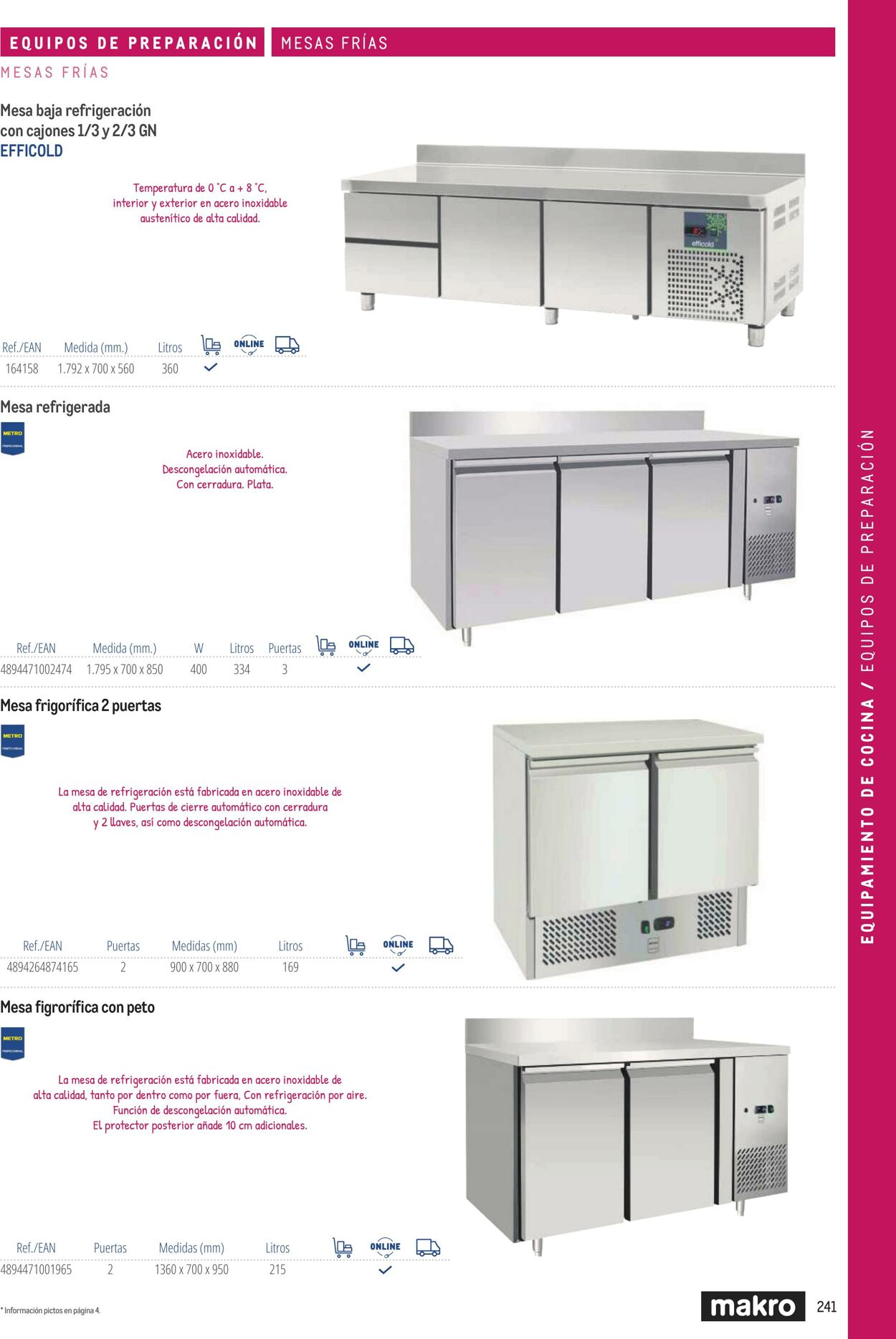 Folleto Makro 06.03.2026 - 13.03.2026