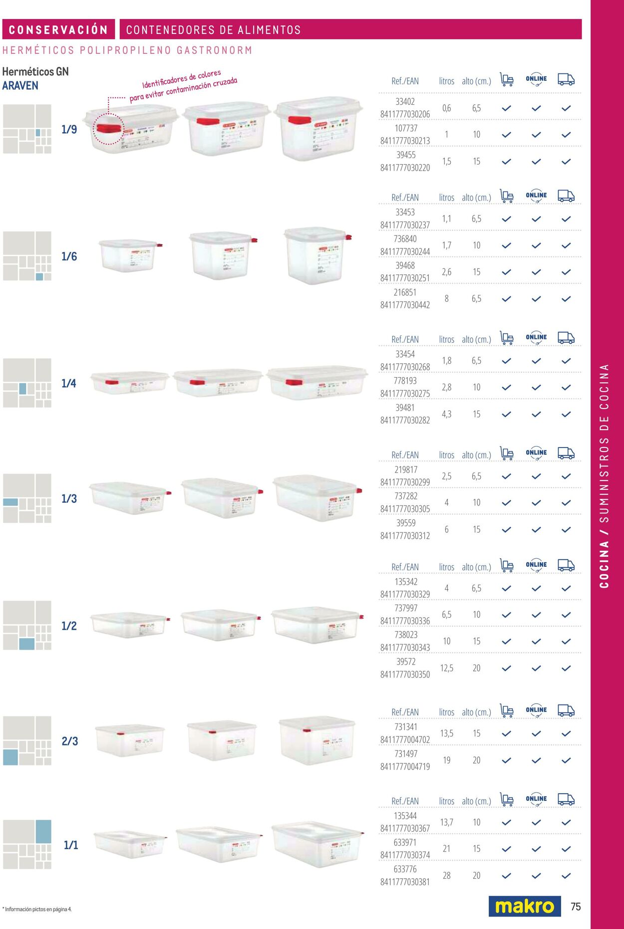 Folleto Makro 06.03.2026 - 13.03.2026