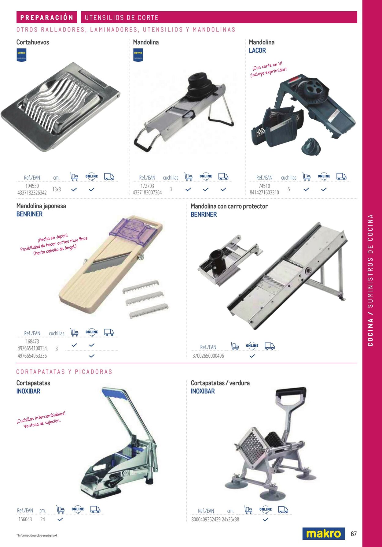 Folleto Makro 06.03.2026 - 13.03.2026