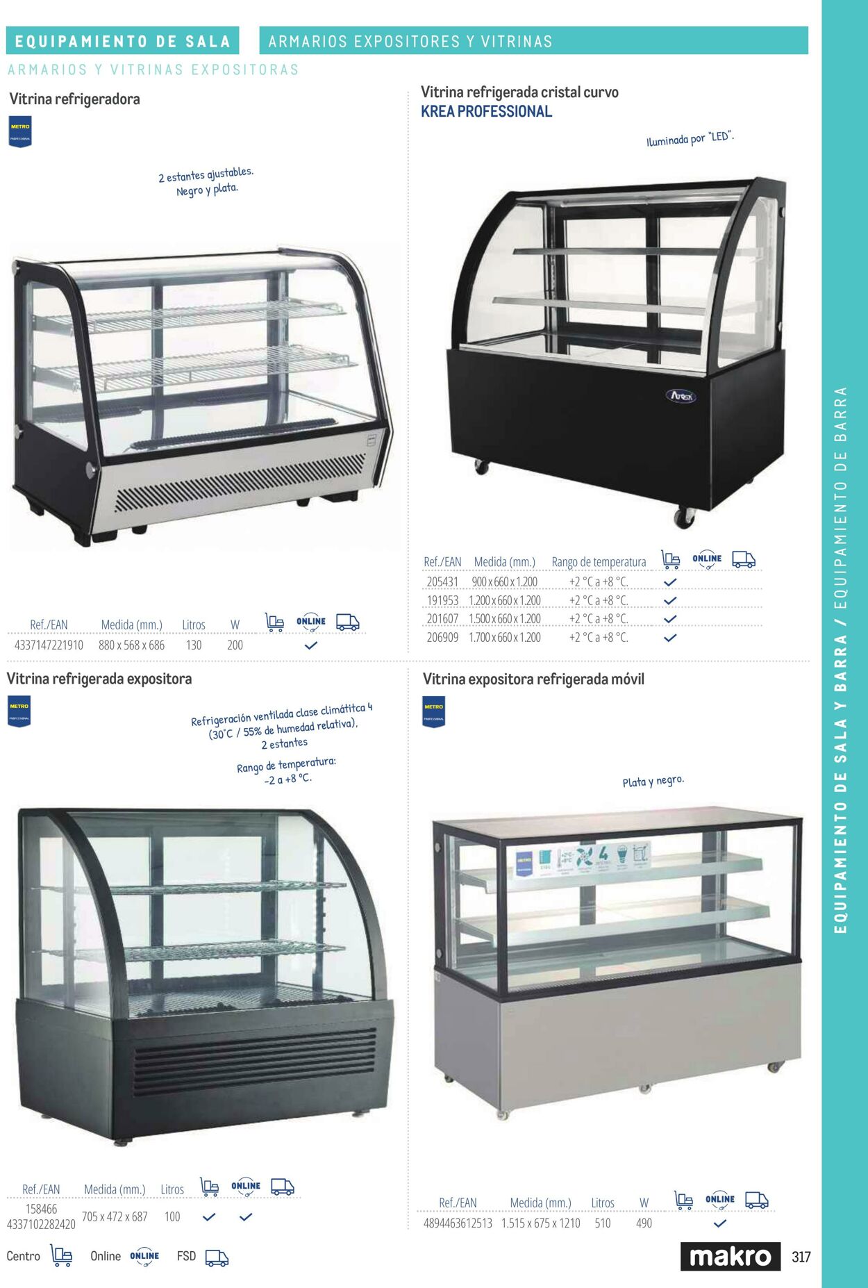 Folleto Makro 06.03.2026 - 13.03.2026