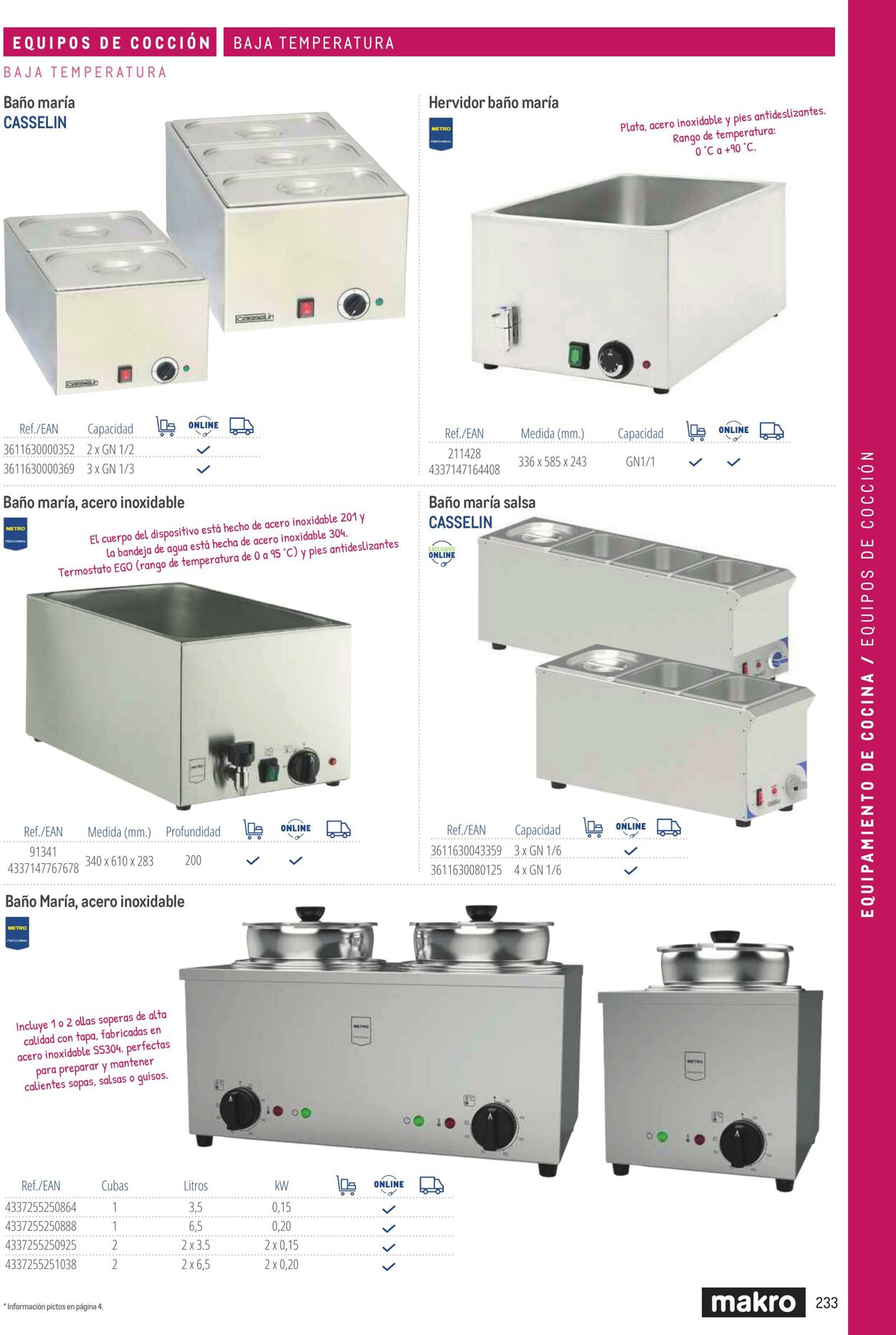 Folleto Makro 06.03.2026 - 13.03.2026
