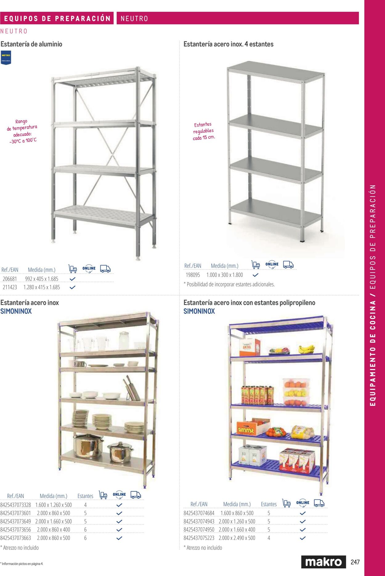 Folleto Makro 06.03.2026 - 13.03.2026