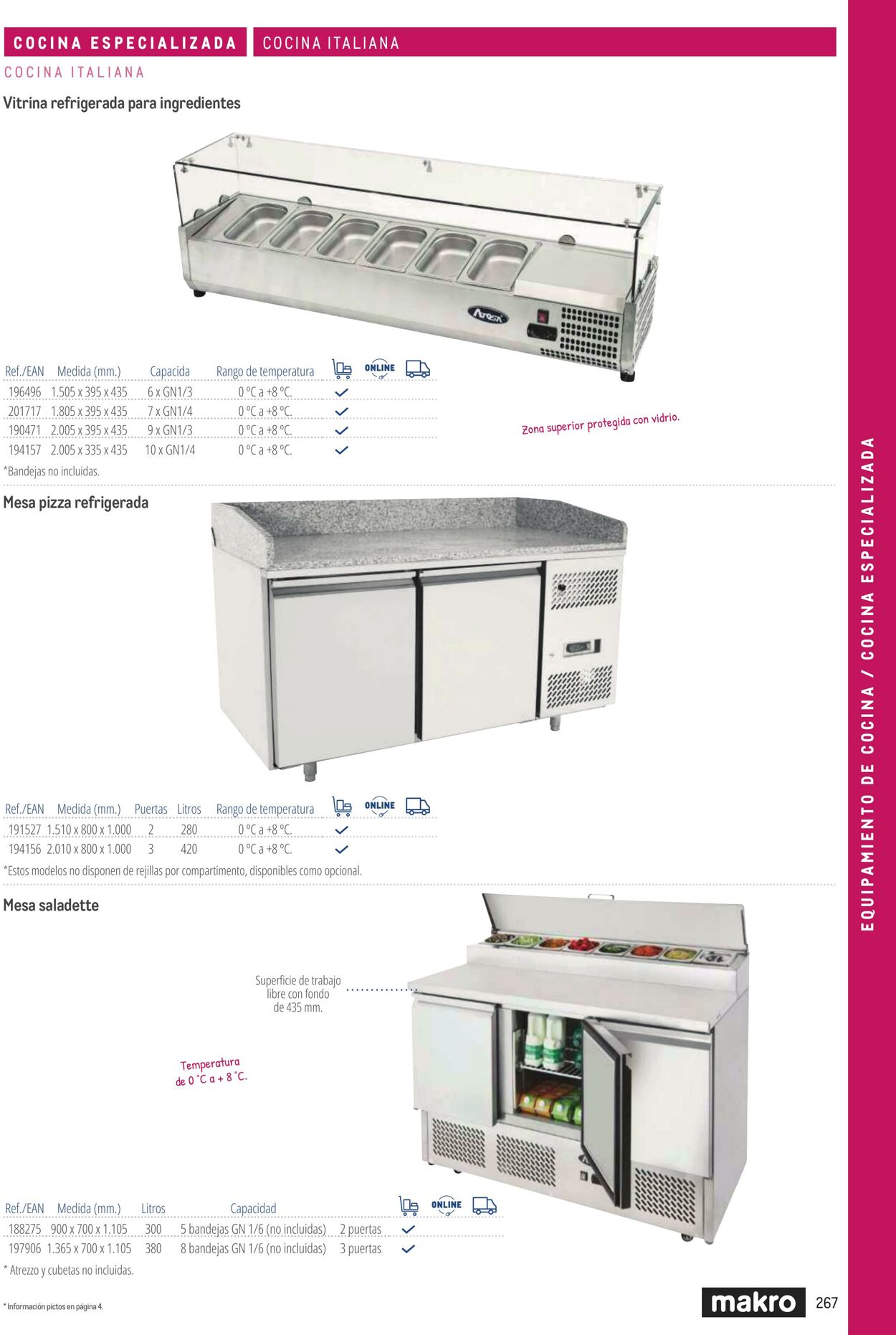 Folleto Makro 06.03.2026 - 13.03.2026