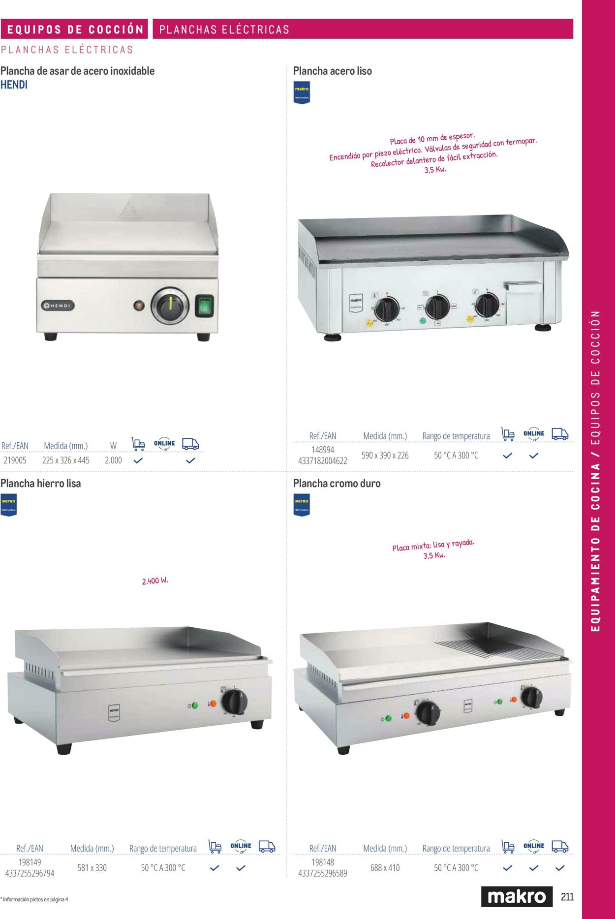 Folleto Makro 06.03.2026 - 13.03.2026