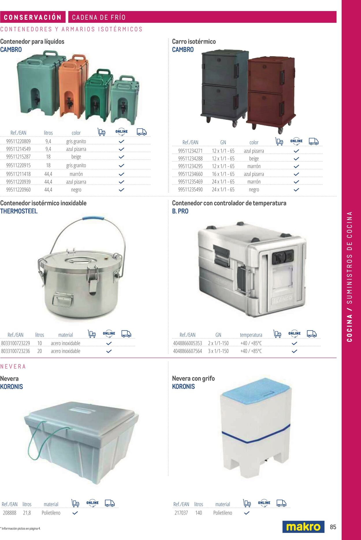 Folleto Makro 06.03.2026 - 13.03.2026