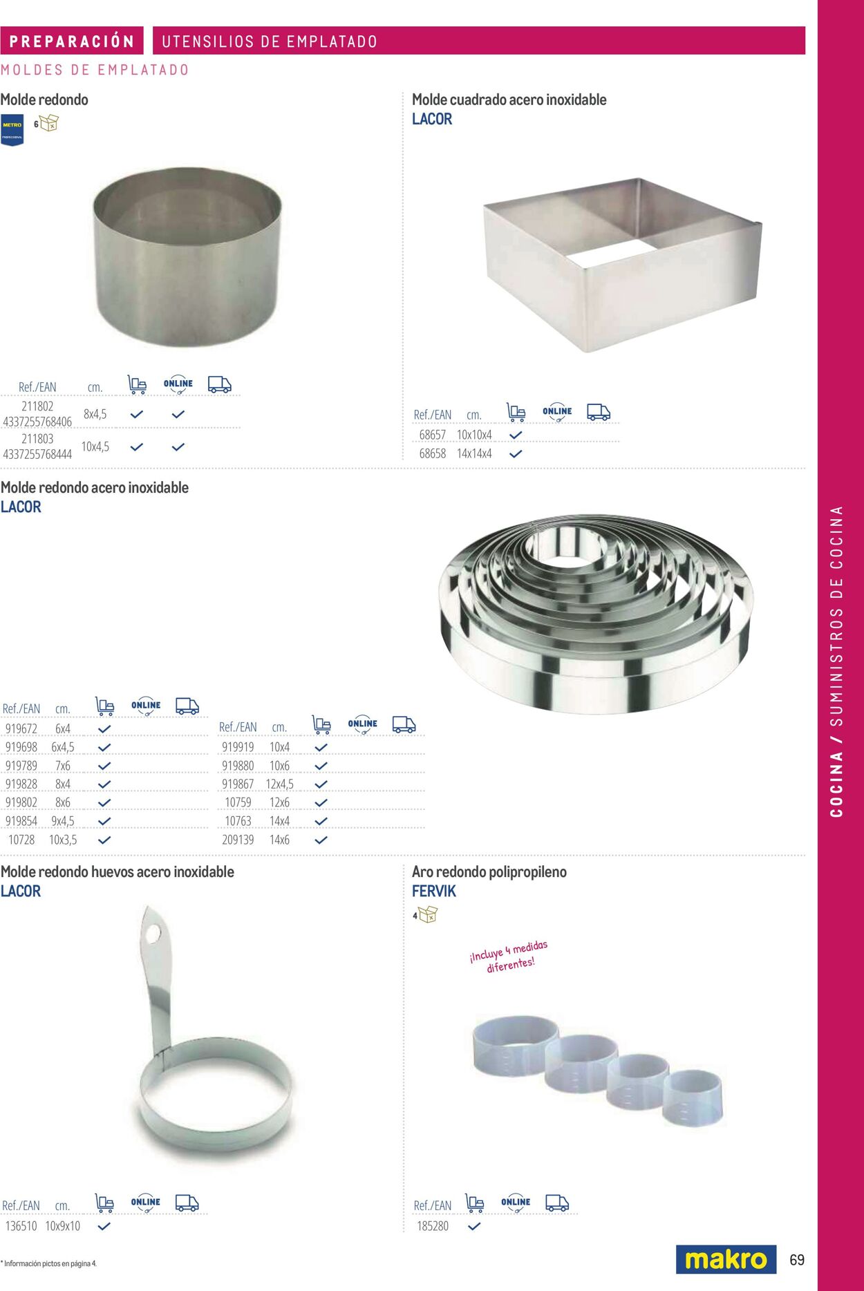 Folleto Makro 06.03.2026 - 13.03.2026