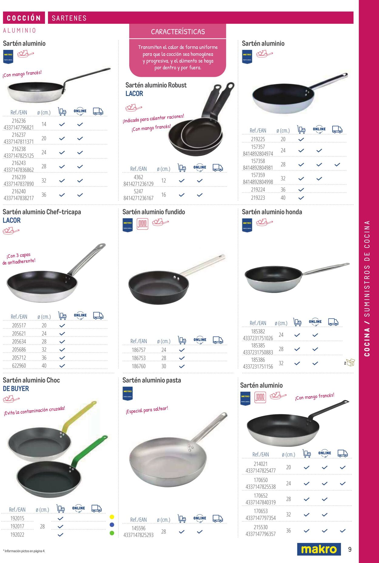 Folleto Makro 06.03.2026 - 13.03.2026