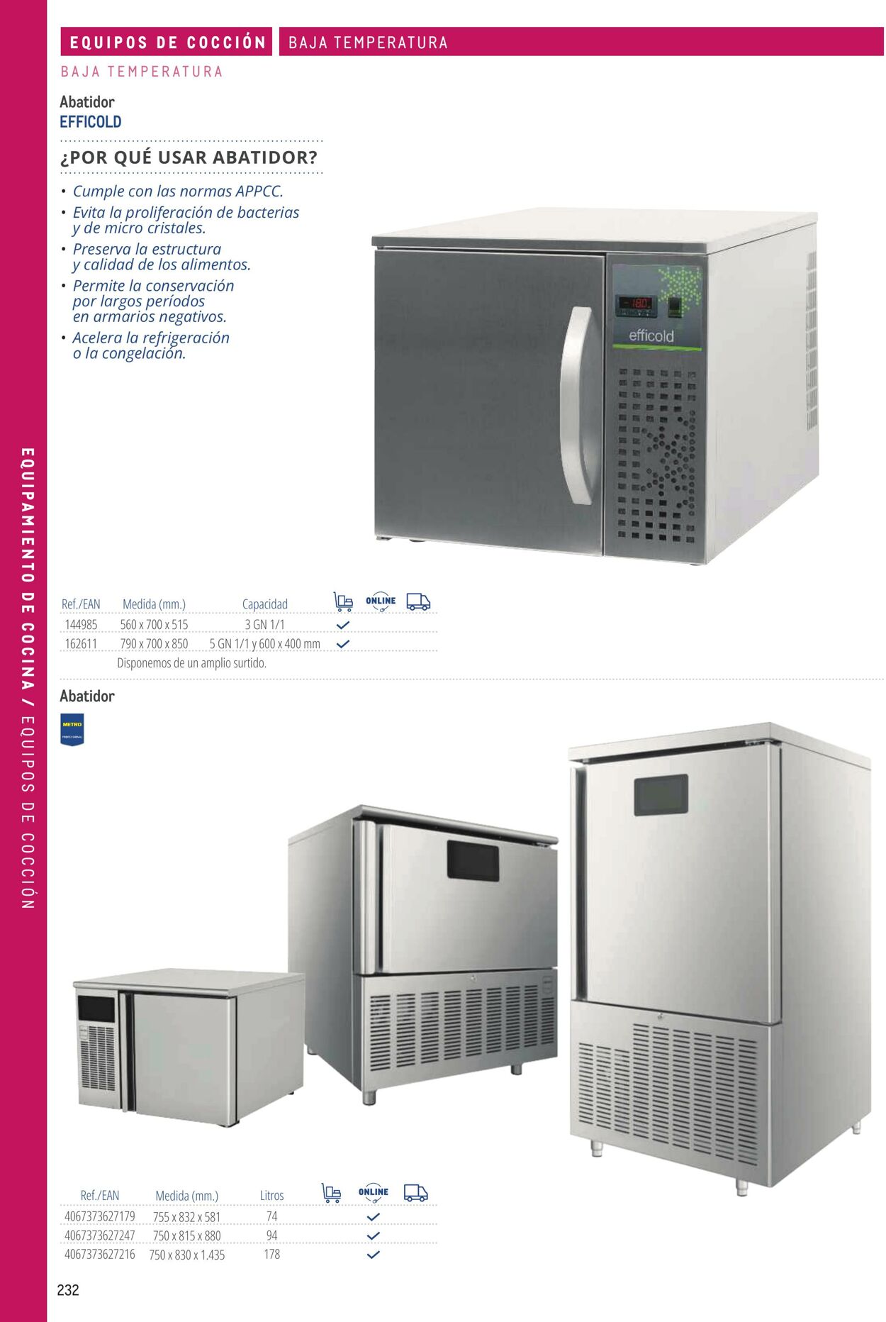 Folleto Makro 06.03.2026 - 13.03.2026