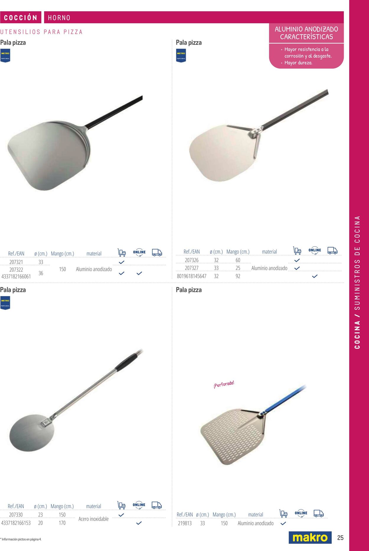 Folleto Makro 06.03.2026 - 13.03.2026