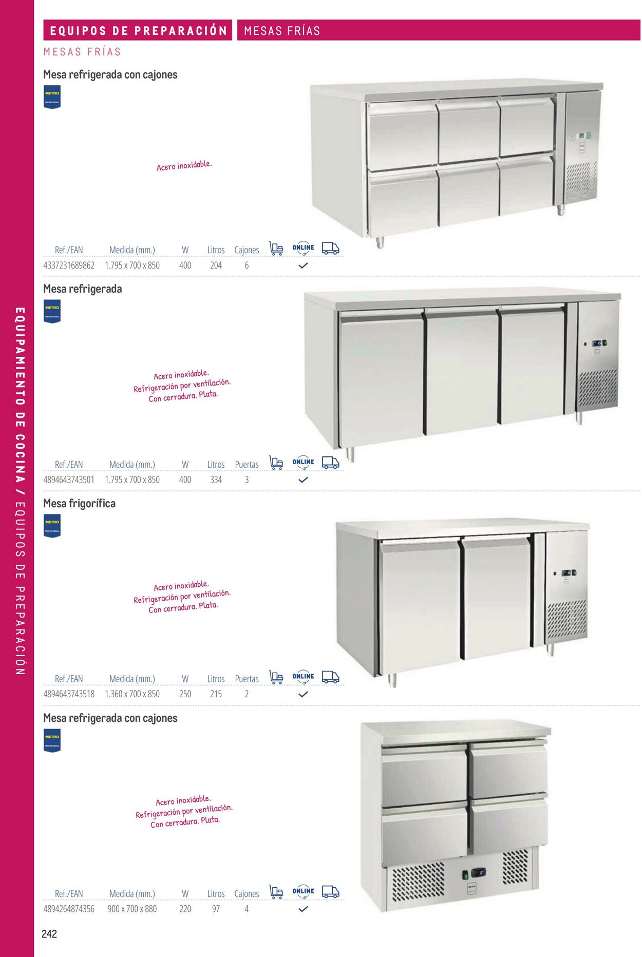 Folleto Makro 06.03.2026 - 13.03.2026