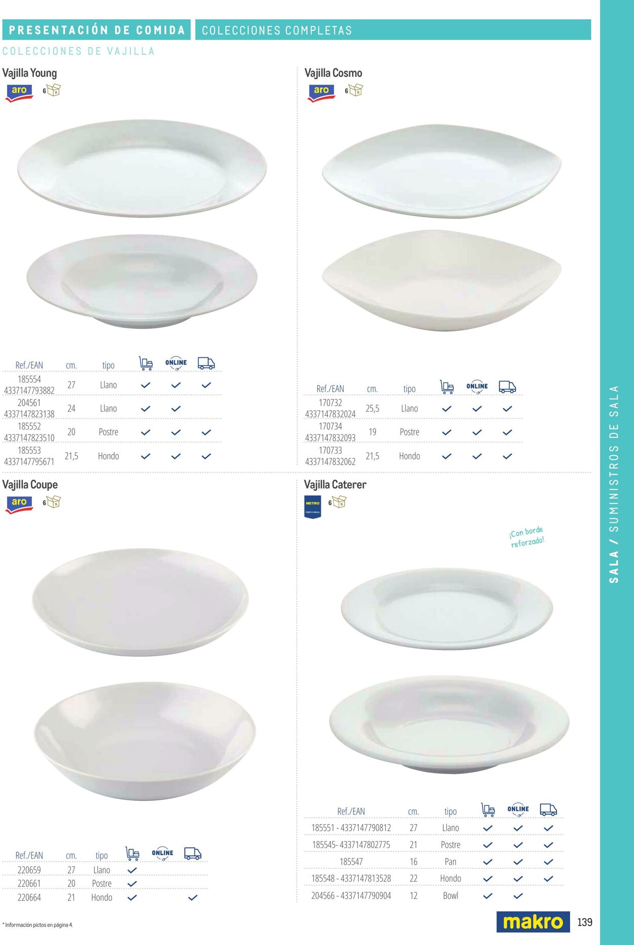 Folleto Makro 06.03.2026 - 13.03.2026