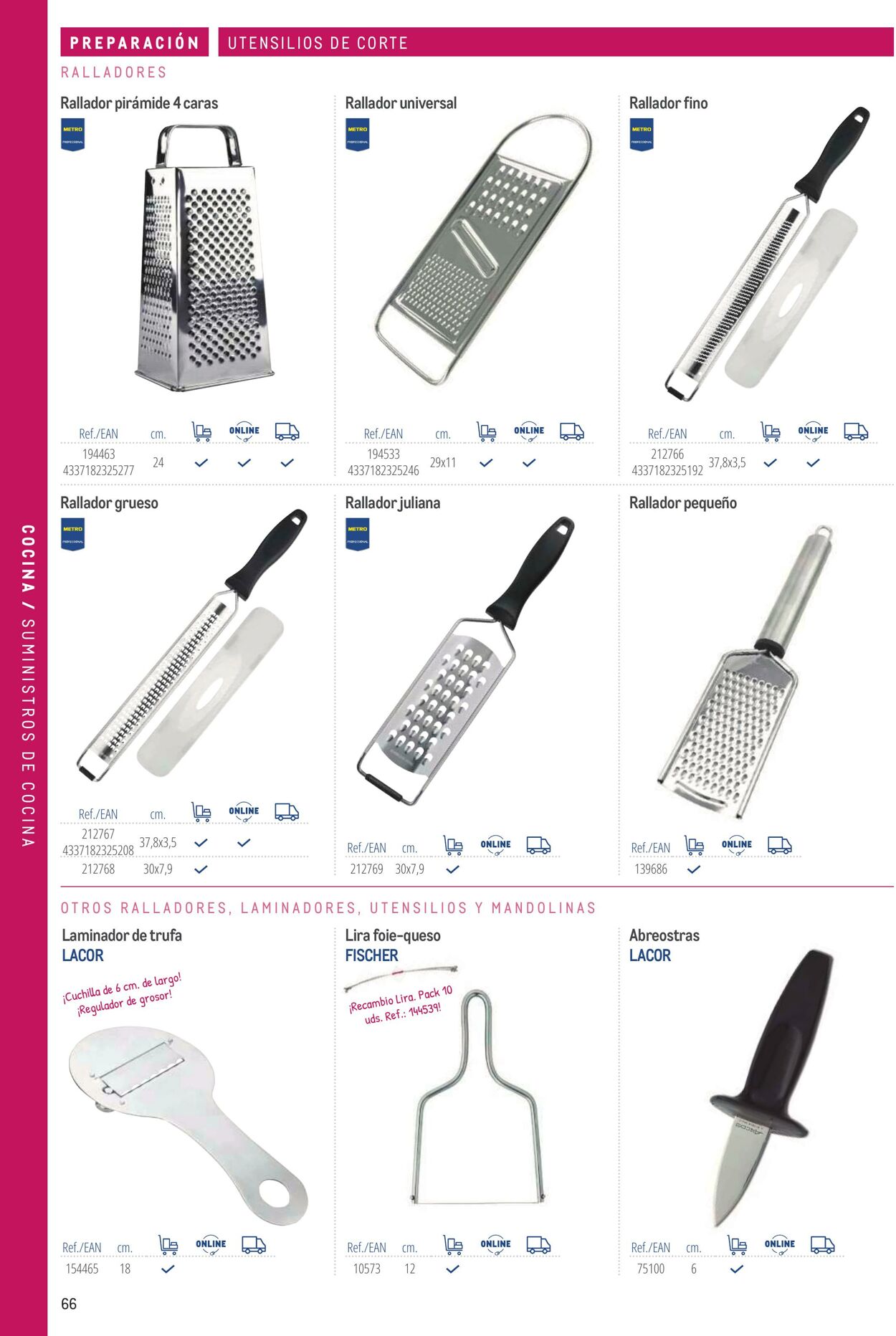 Folleto Makro 06.03.2026 - 13.03.2026