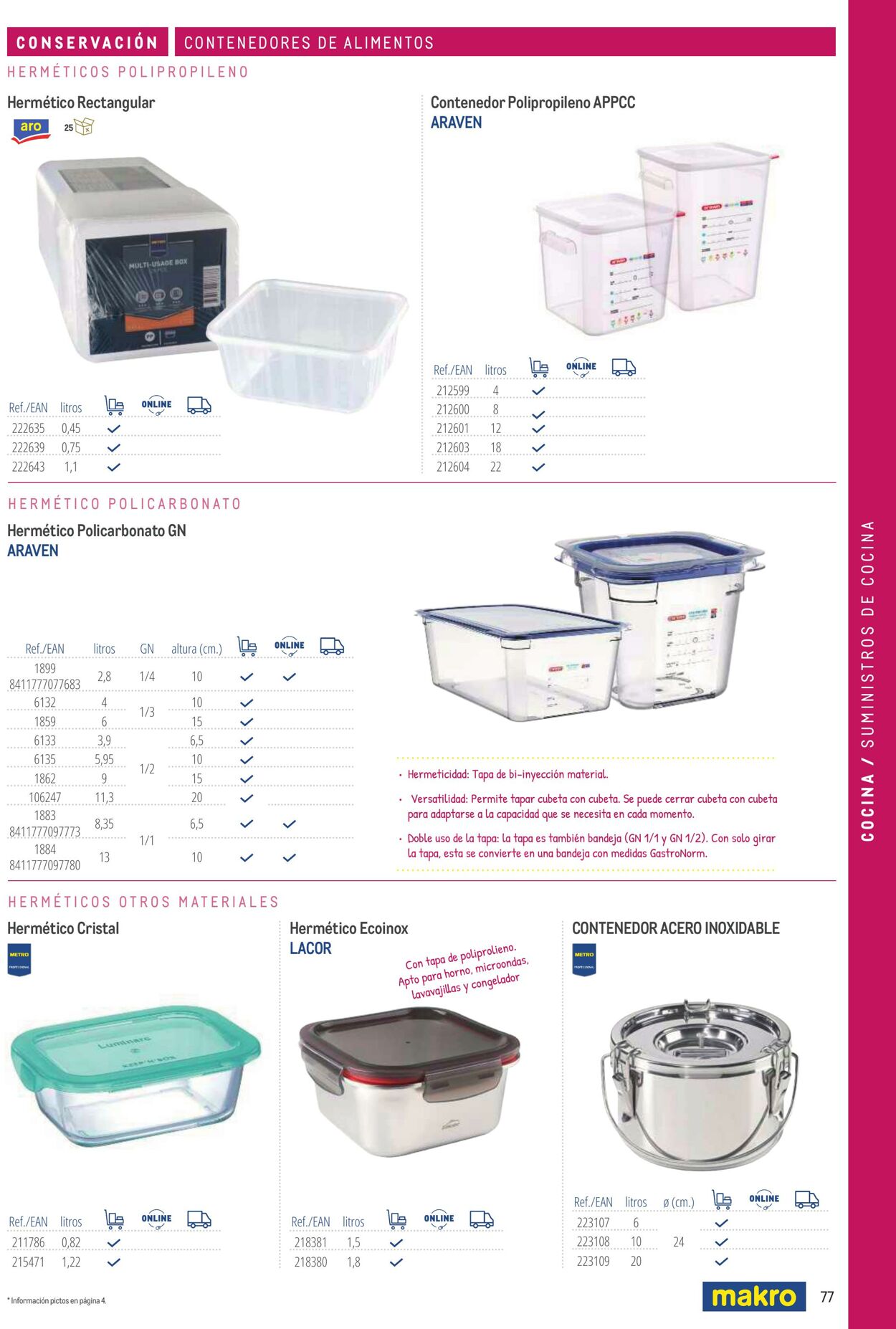 Folleto Makro 06.03.2026 - 13.03.2026