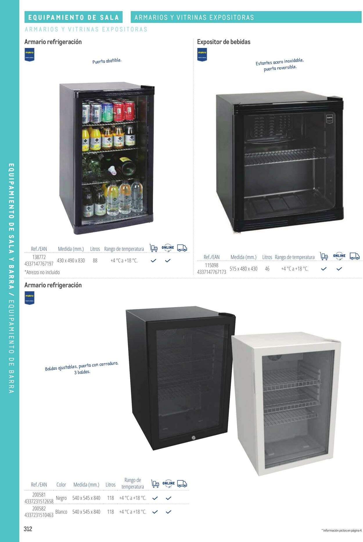 Folleto Makro 06.03.2026 - 13.03.2026